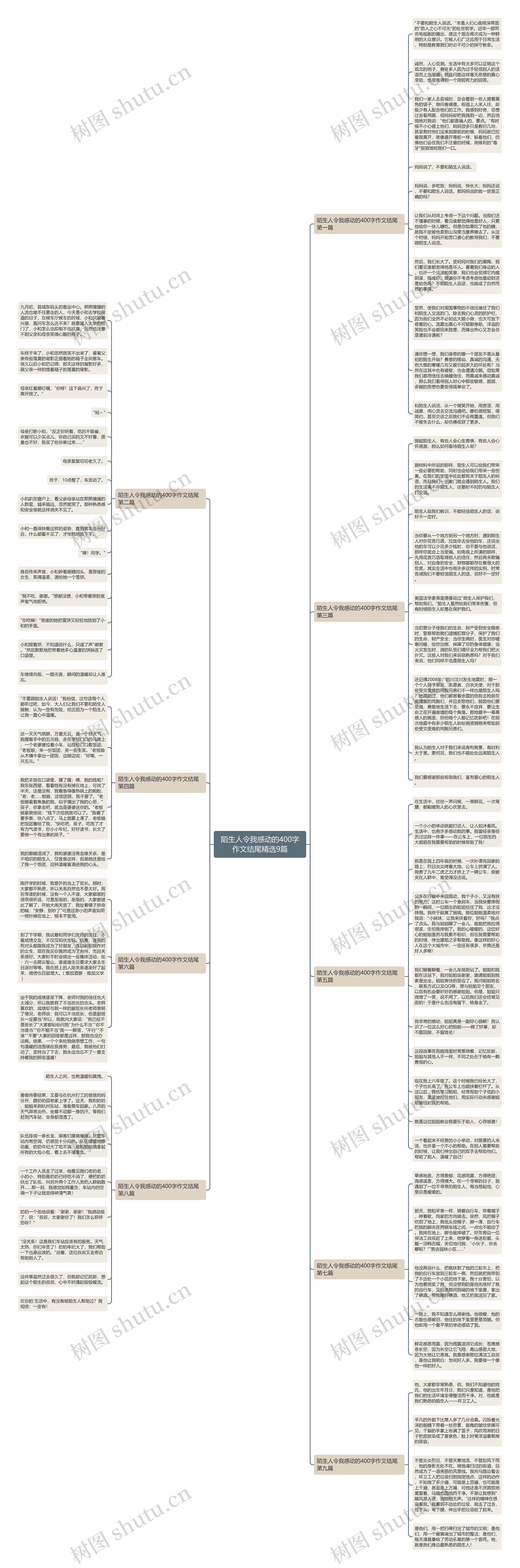 陌生人令我感动的400字作文结尾精选9篇思维导图