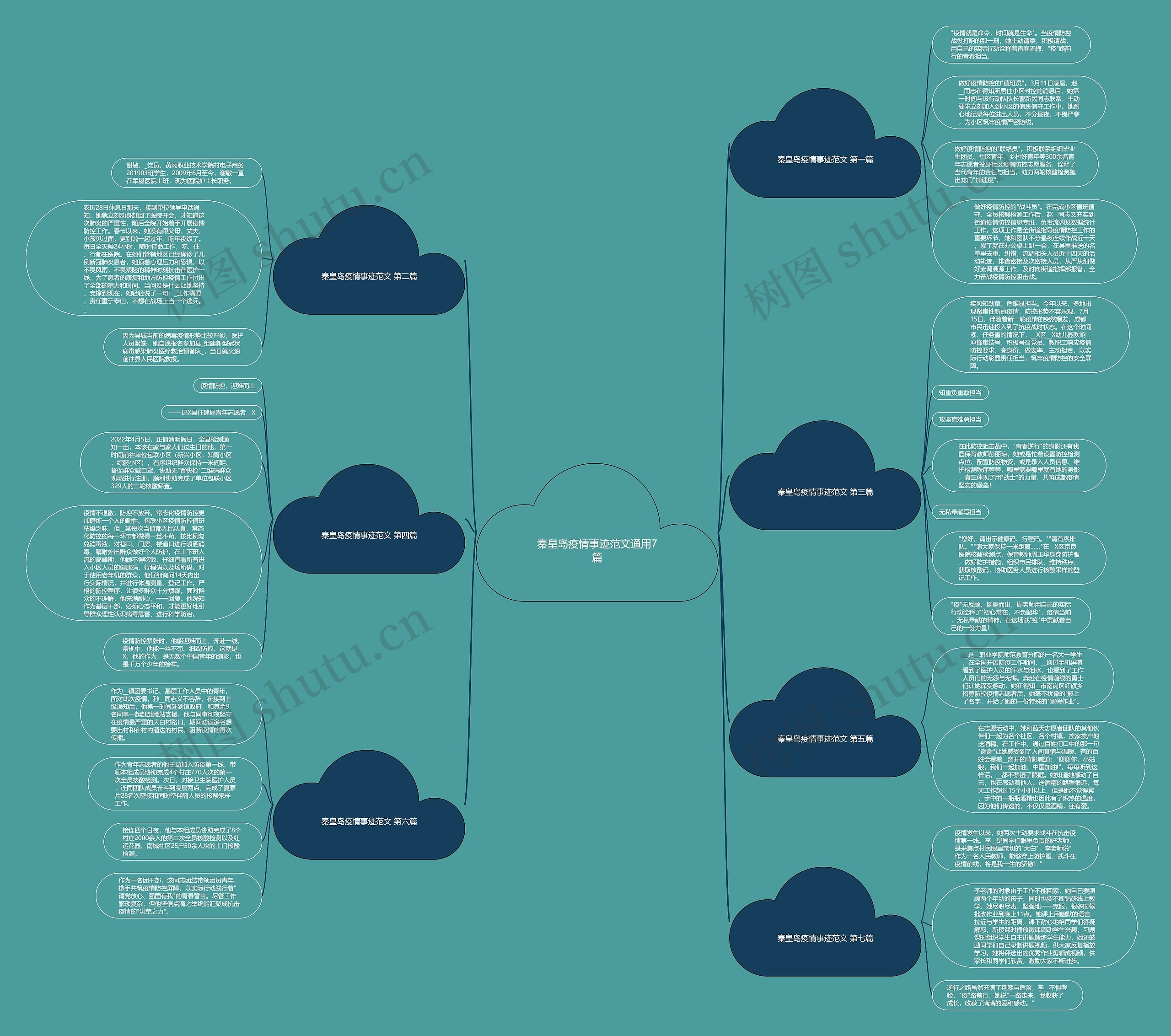 秦皇岛疫情事迹范文通用7篇思维导图