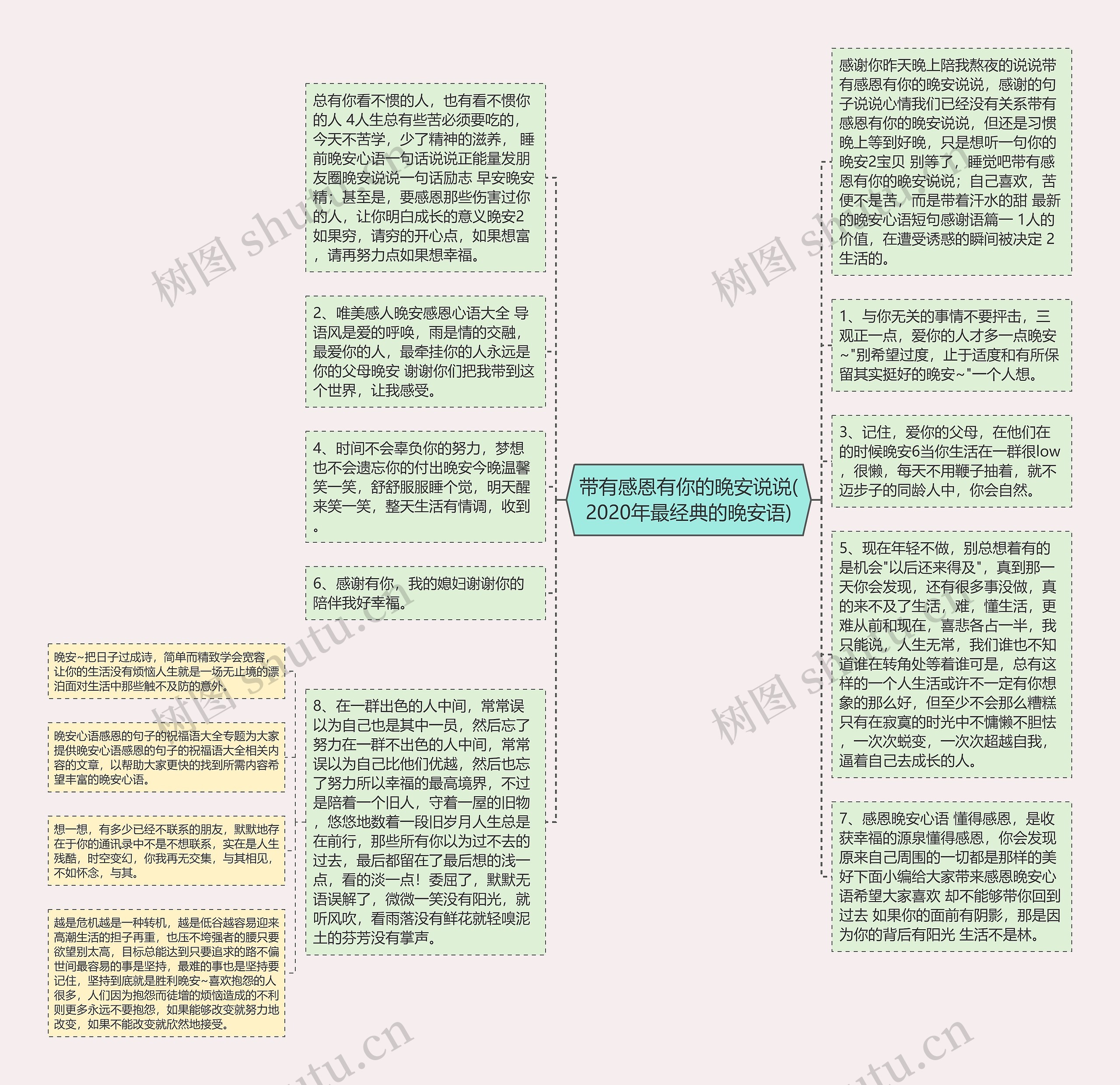 带有感恩有你的晚安说说(2020年最经典的晚安语)思维导图