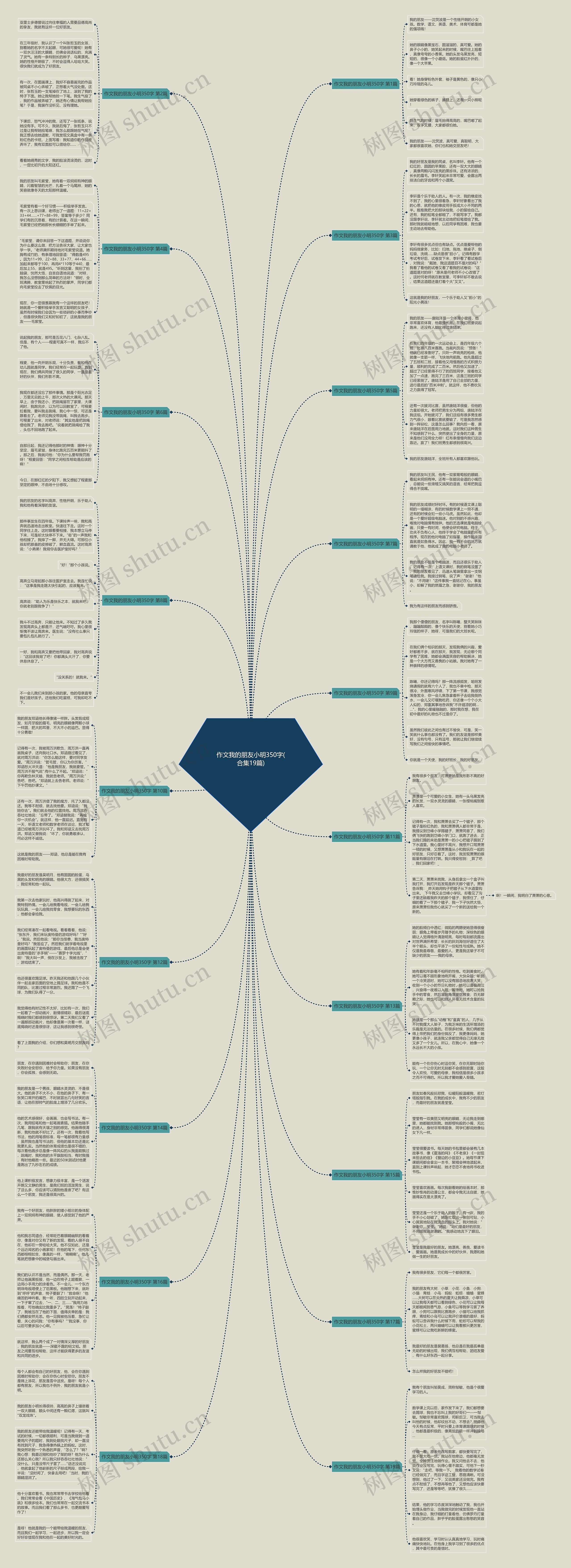 作文我的朋友小明350字(合集19篇)思维导图