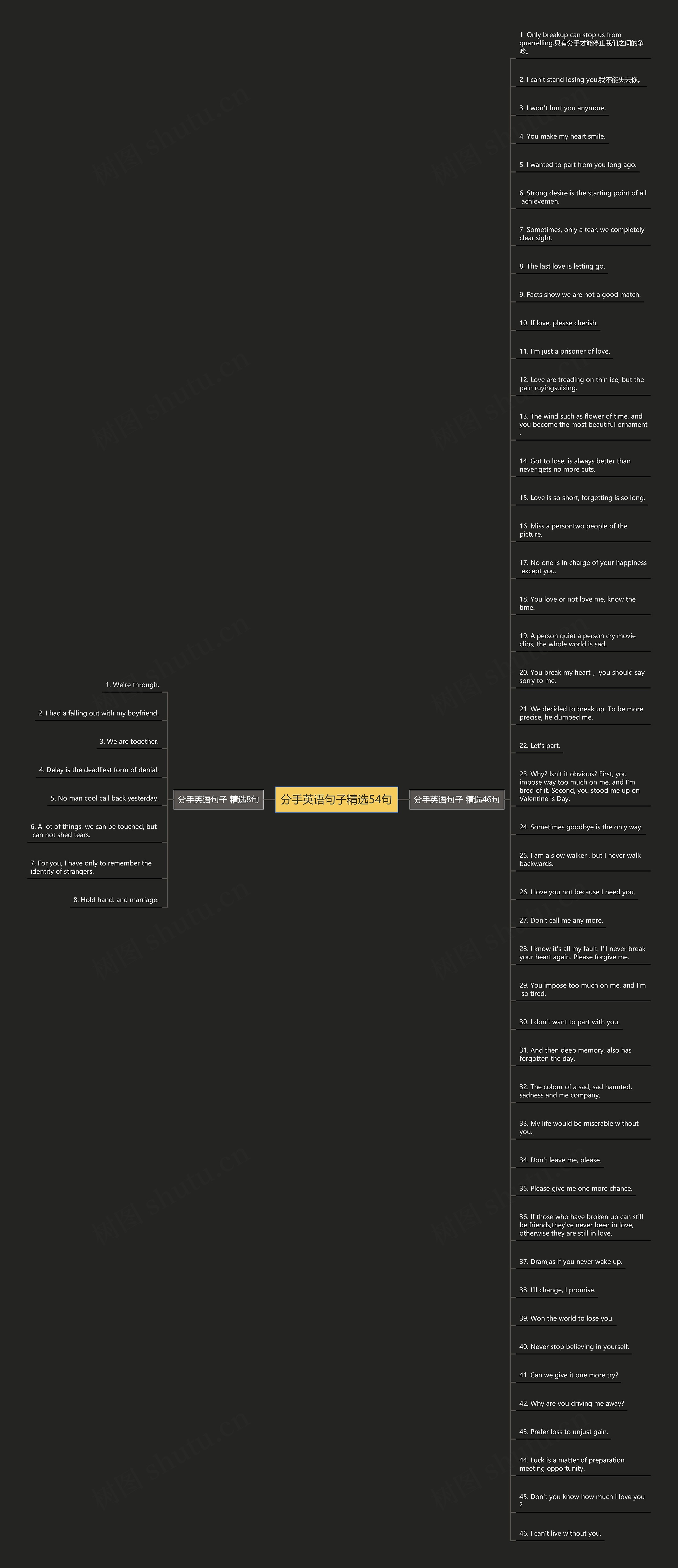 分手英语句子精选54句思维导图