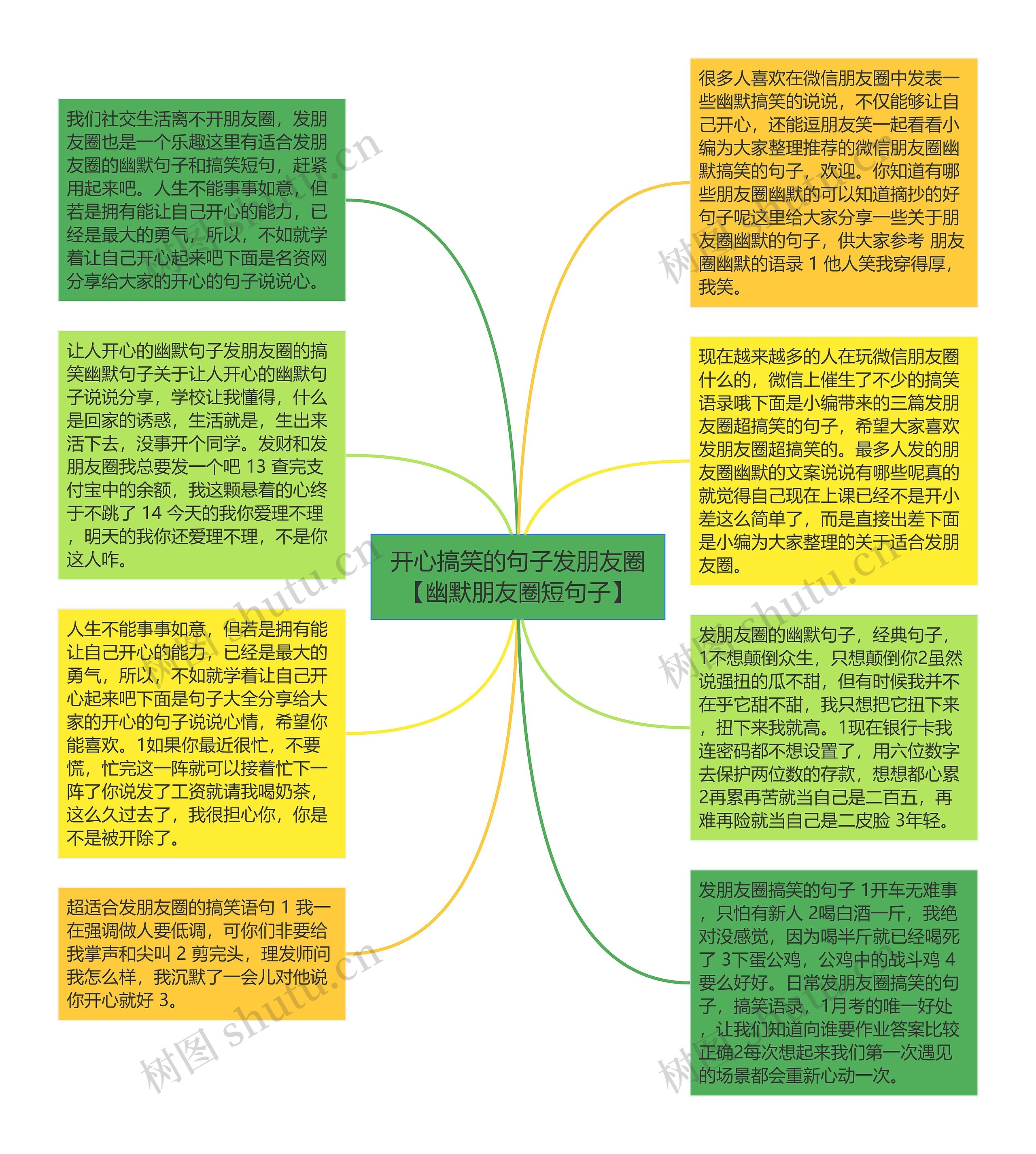 开心搞笑的句子发朋友圈【幽默朋友圈短句子】思维导图