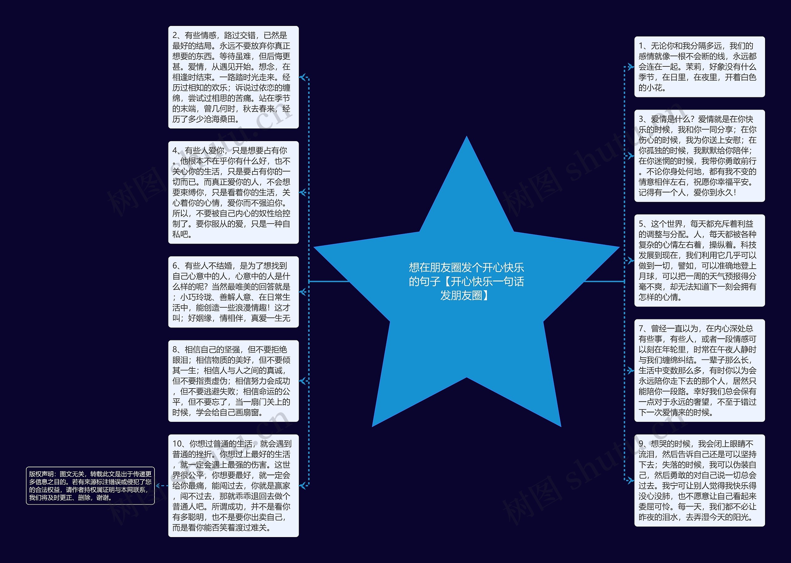 想在朋友圈发个开心快乐的句子【开心快乐一句话发朋友圈】思维导图