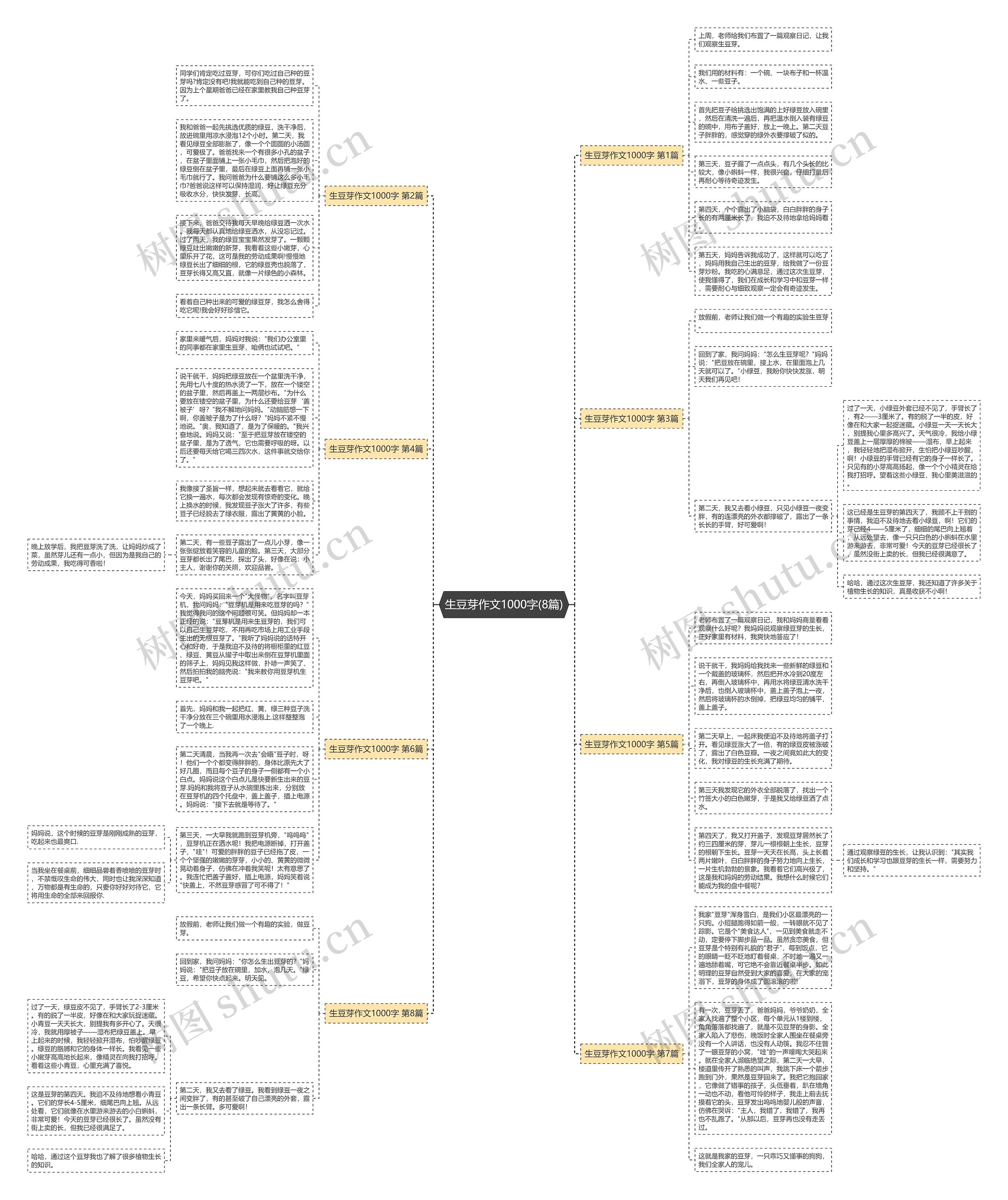 生豆芽作文1000字(8篇)思维导图