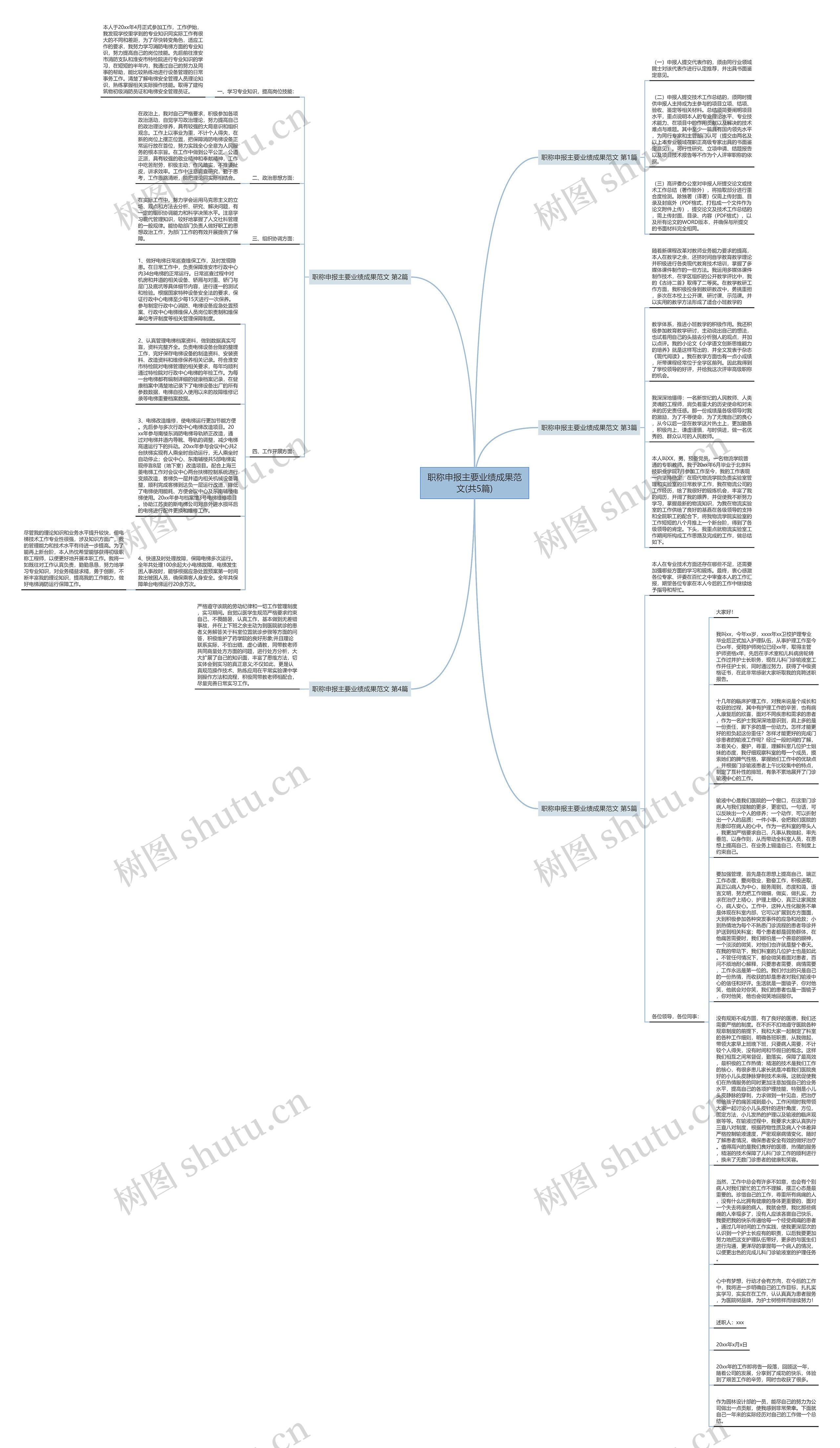 职称申报主要业绩成果范文(共5篇)思维导图
