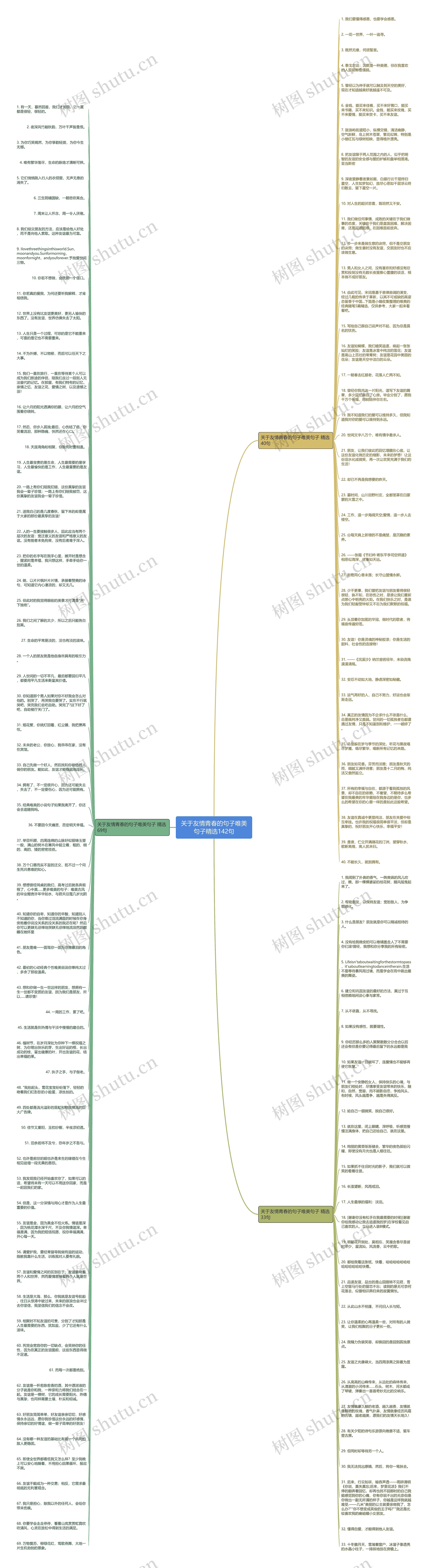 关于友情青春的句子唯美句子精选142句思维导图