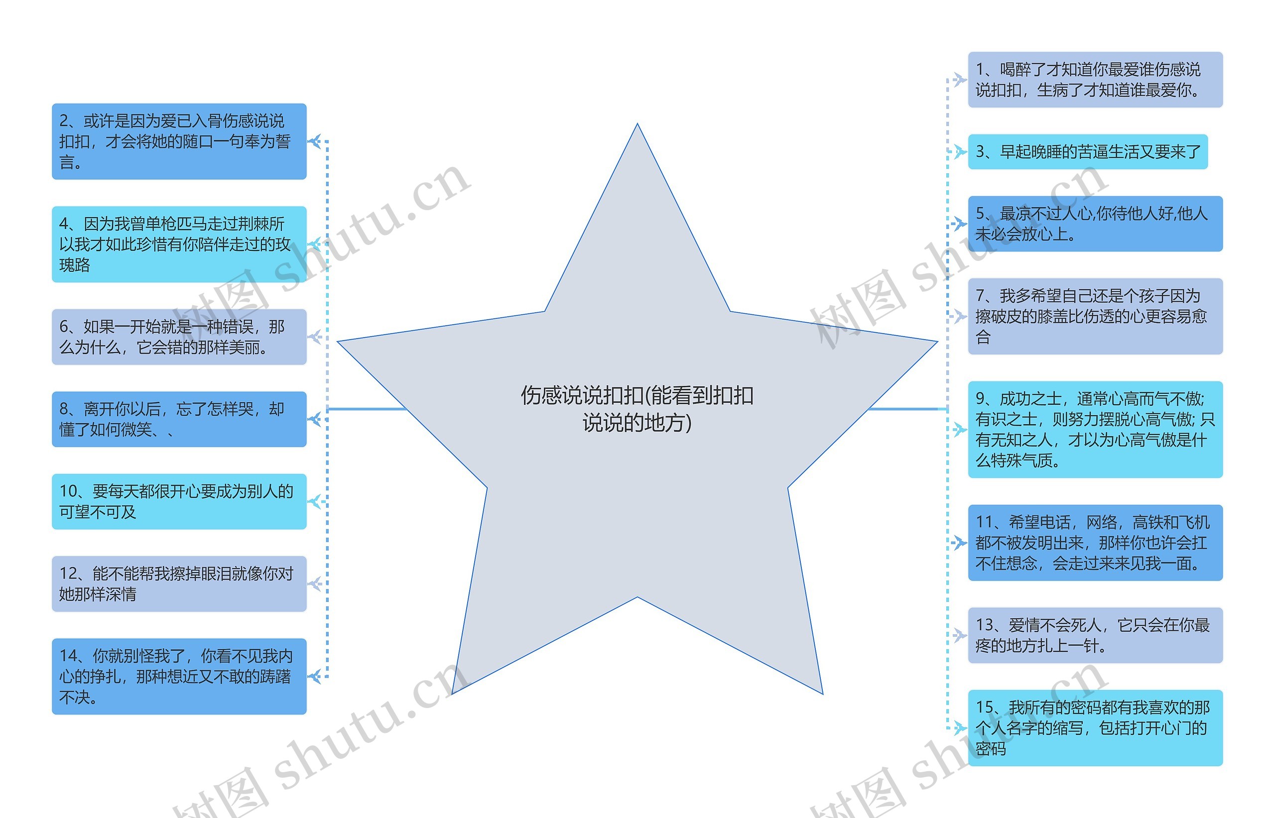 伤感说说扣扣(能看到扣扣说说的地方) 伤感说说扣扣(能看到扣扣说说的地方)