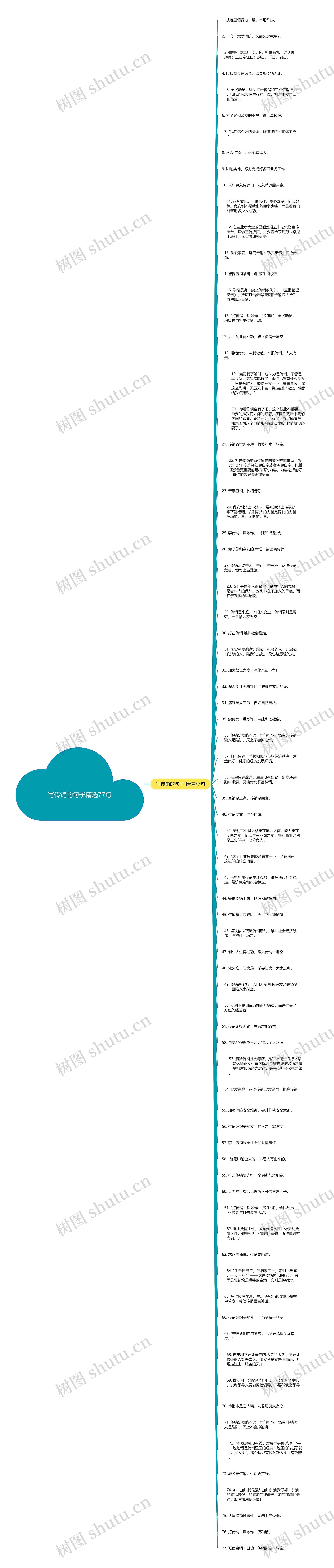 写传销的句子精选77句思维导图