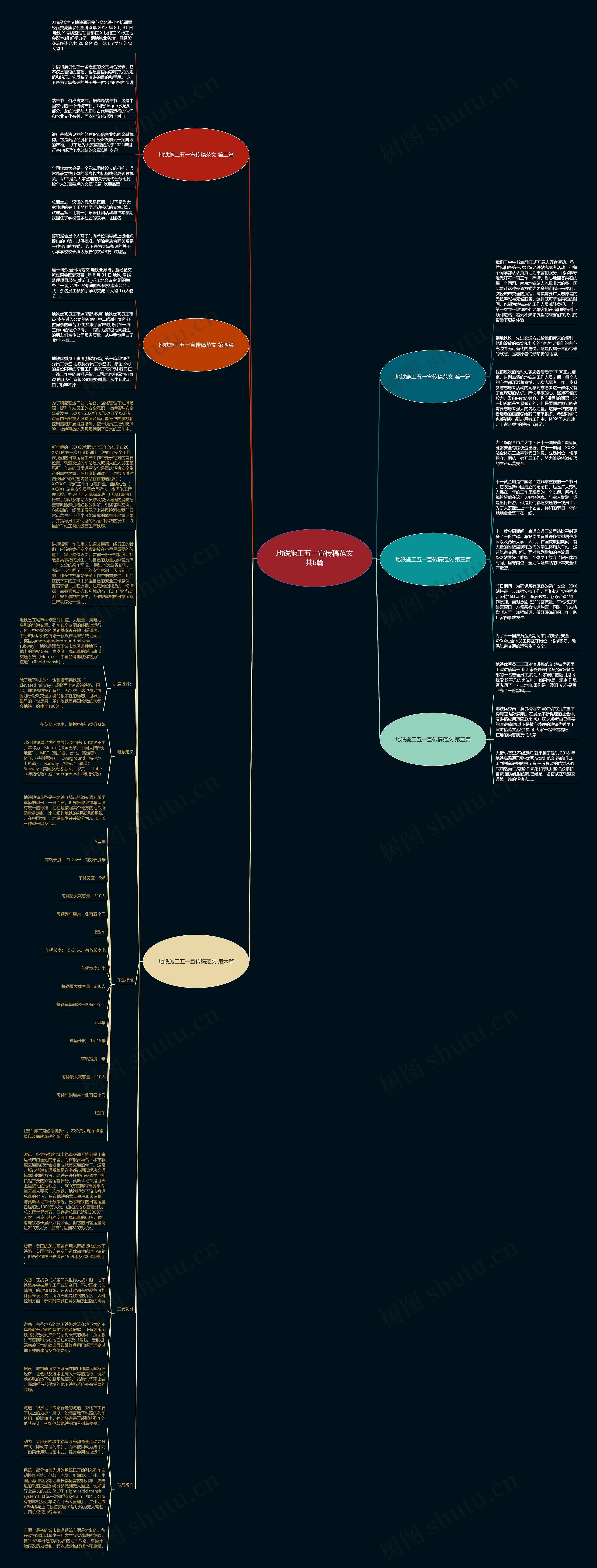 地铁施工五一宣传稿范文共6篇思维导图