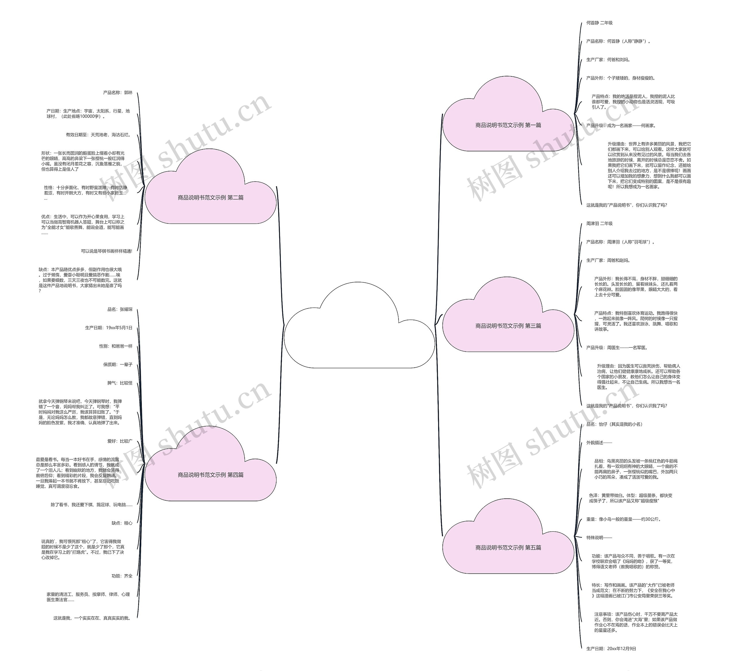 商品说明书范文示例5篇 商品说明书范文示例5篇