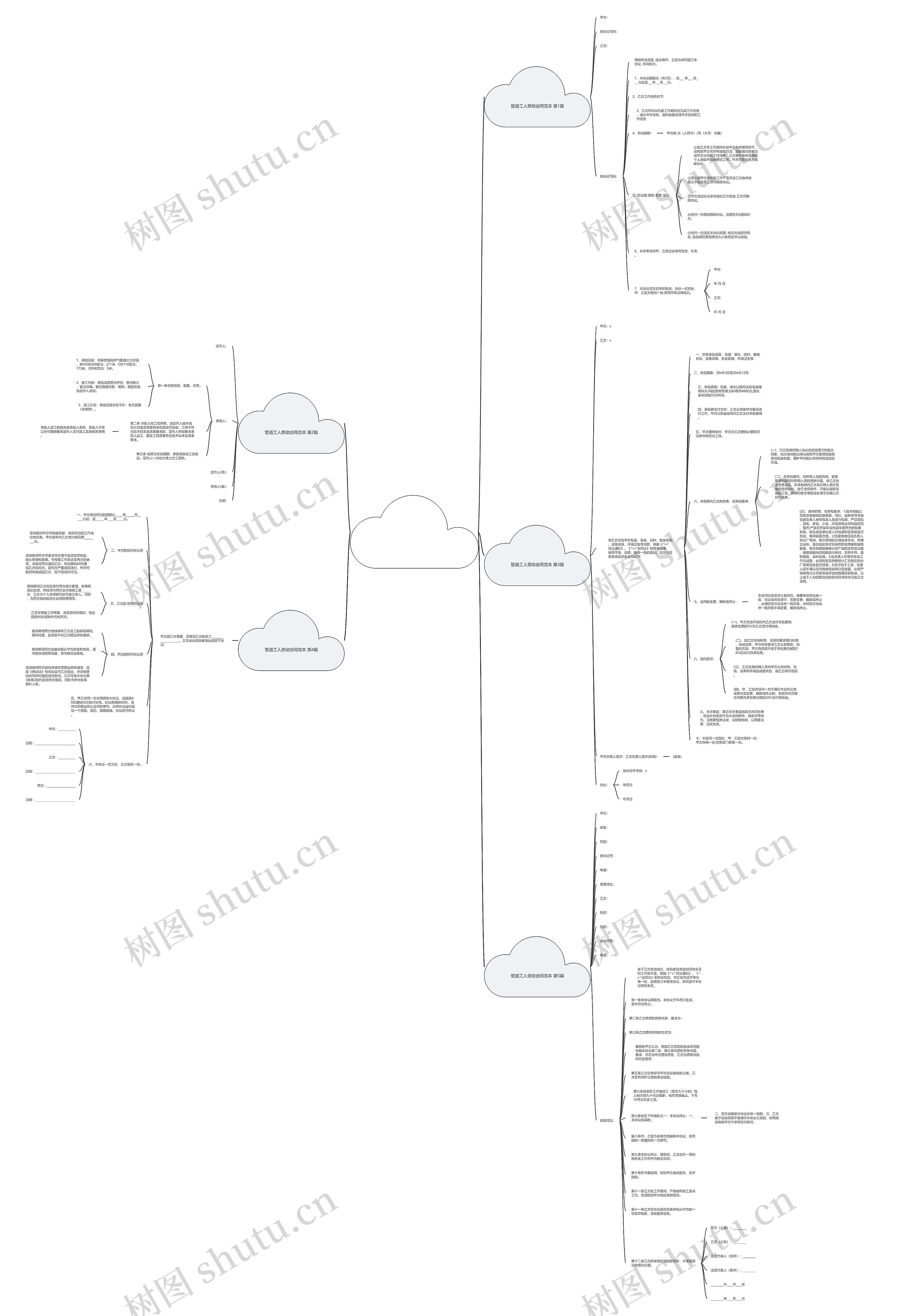 管道工人劳动合同范本(推荐5篇) 管道工人劳动合同范本(推荐5篇)