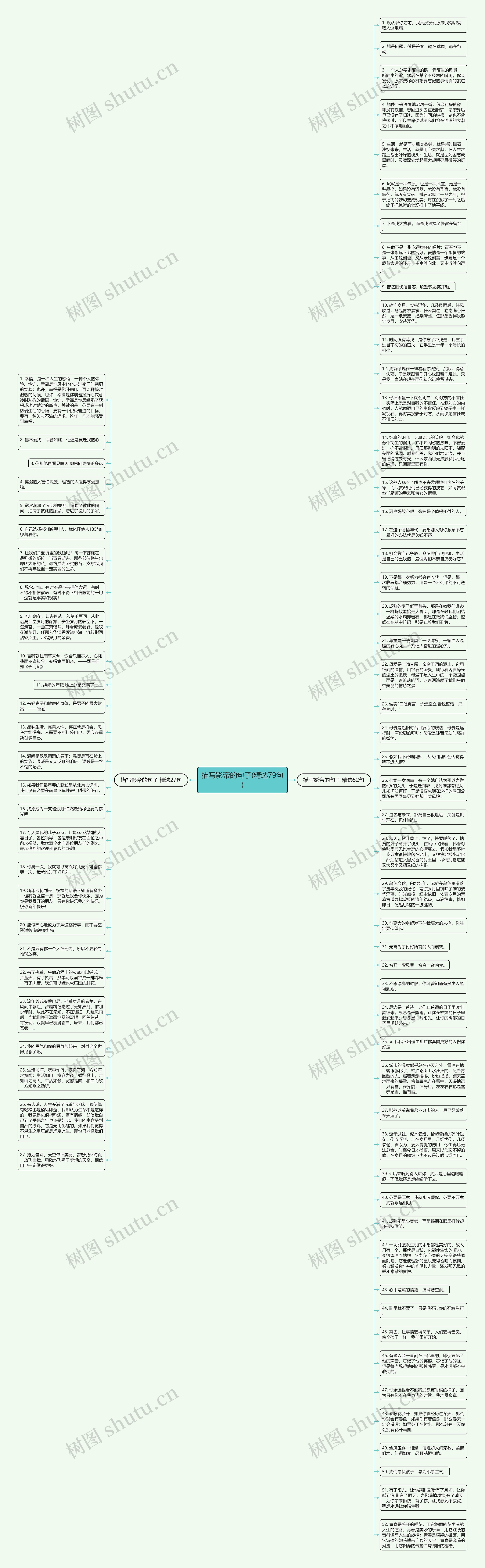 描写影帝的句子(精选79句)思维导图