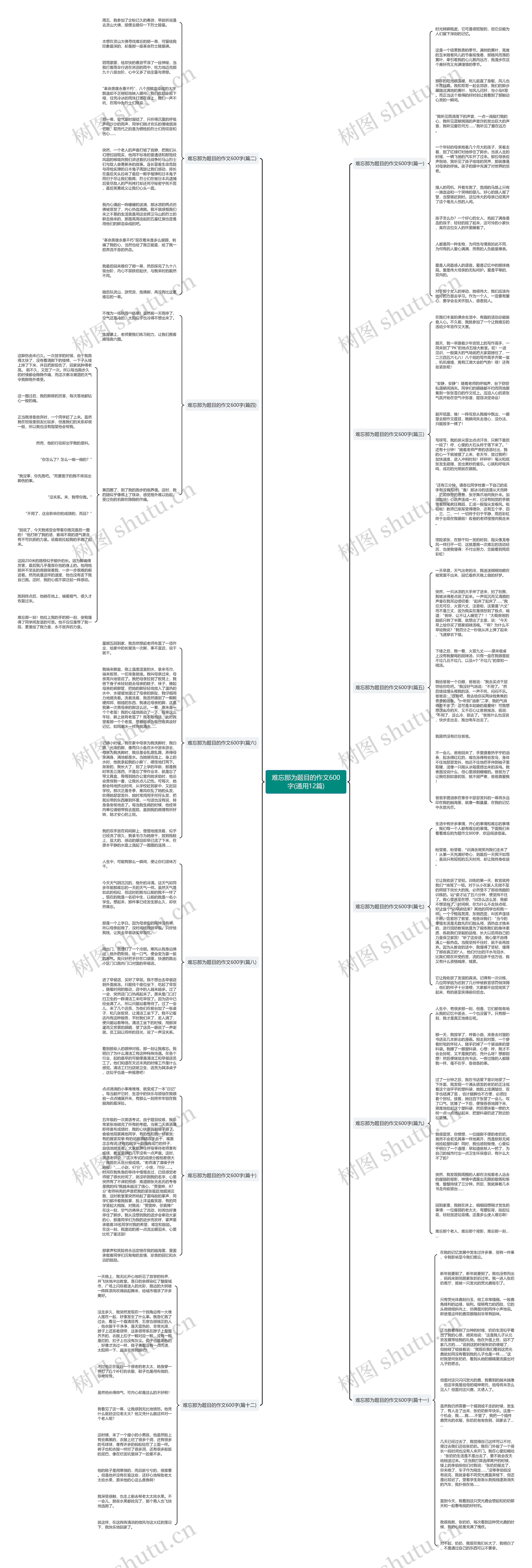 难忘那为题目的作文600字(通用12篇)思维导图