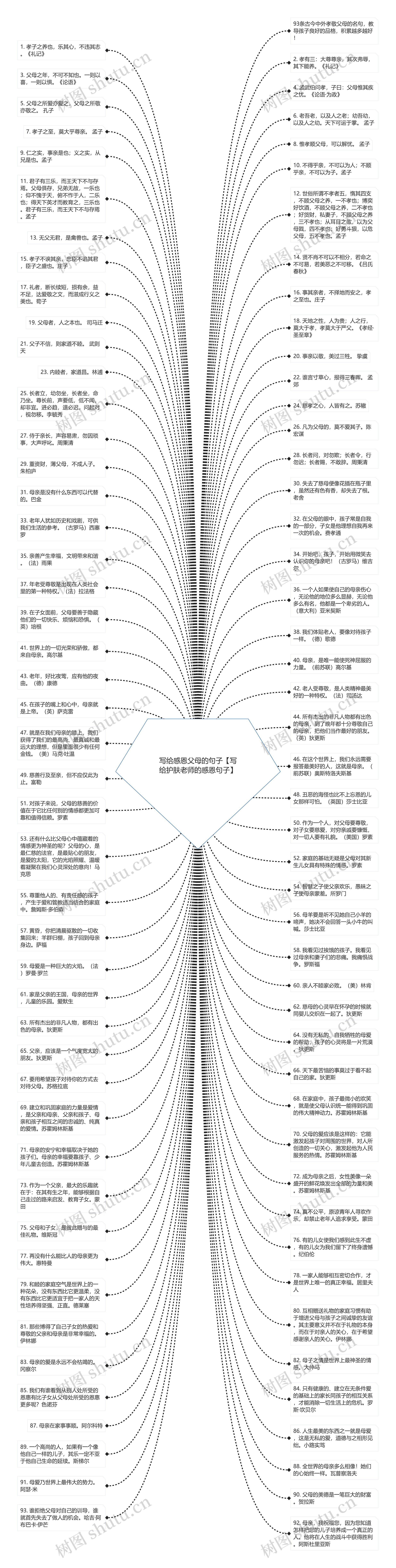 写给感恩父母的句子【写给护肤老师的感恩句子】思维导图