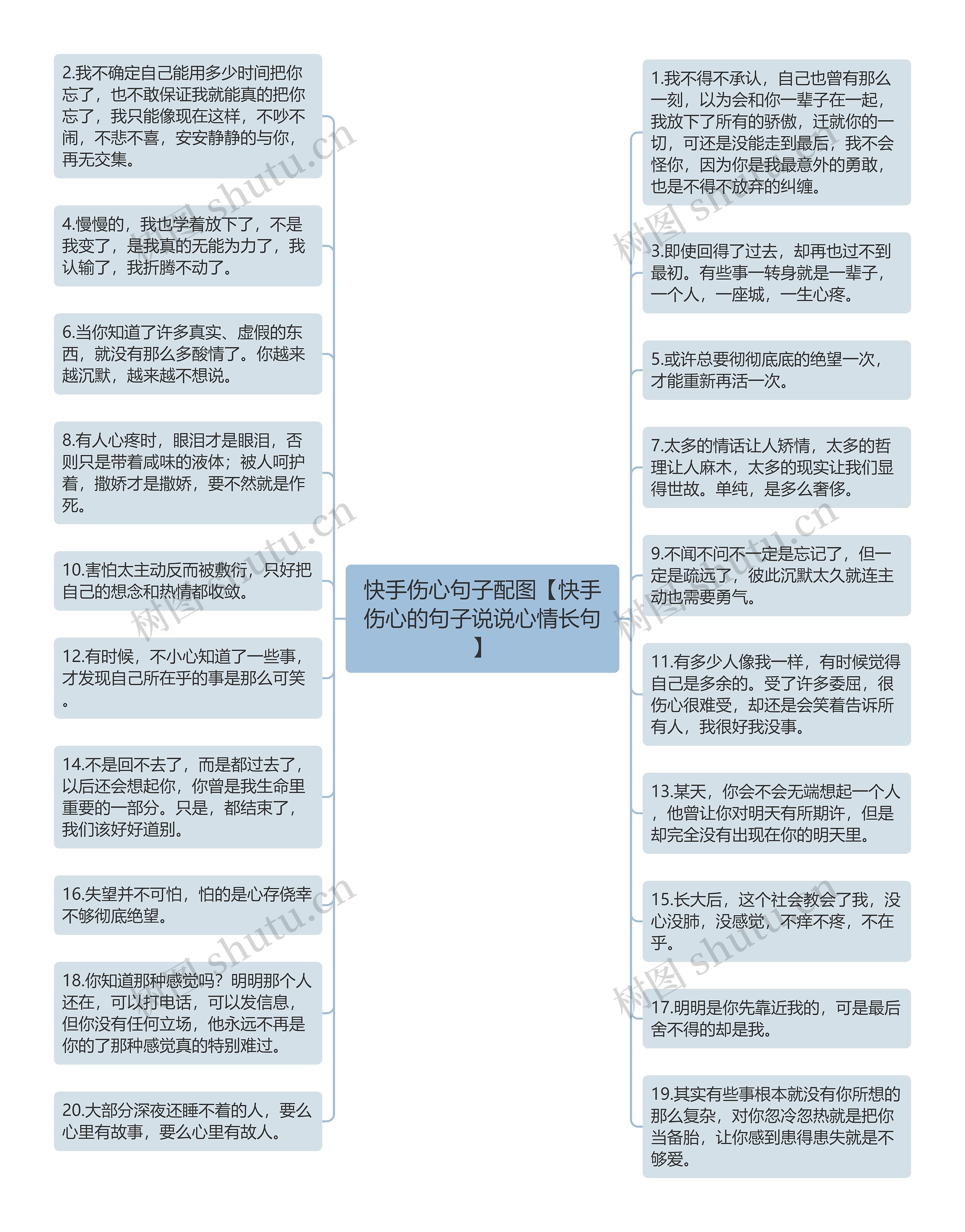 快手伤心句子配图【快手伤心的句子说说心情长句】思维导图