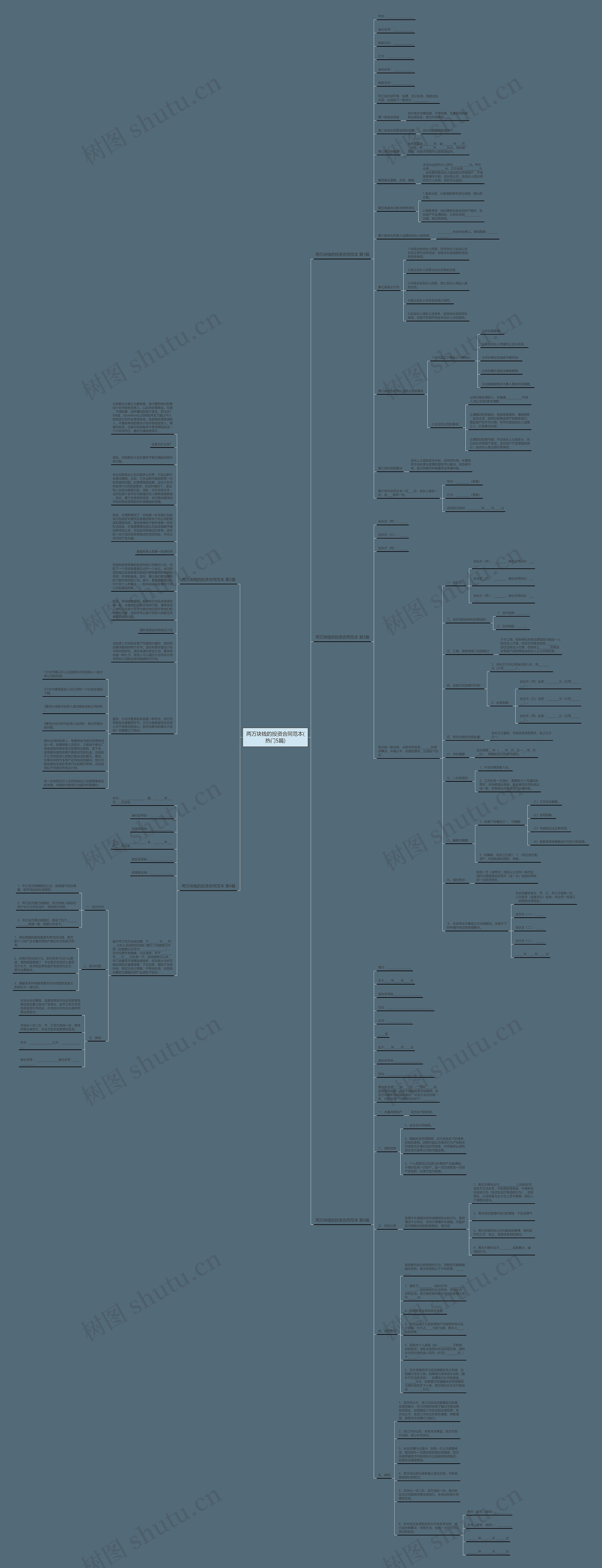 两万块钱的投资合同范本(热门5篇)思维导图