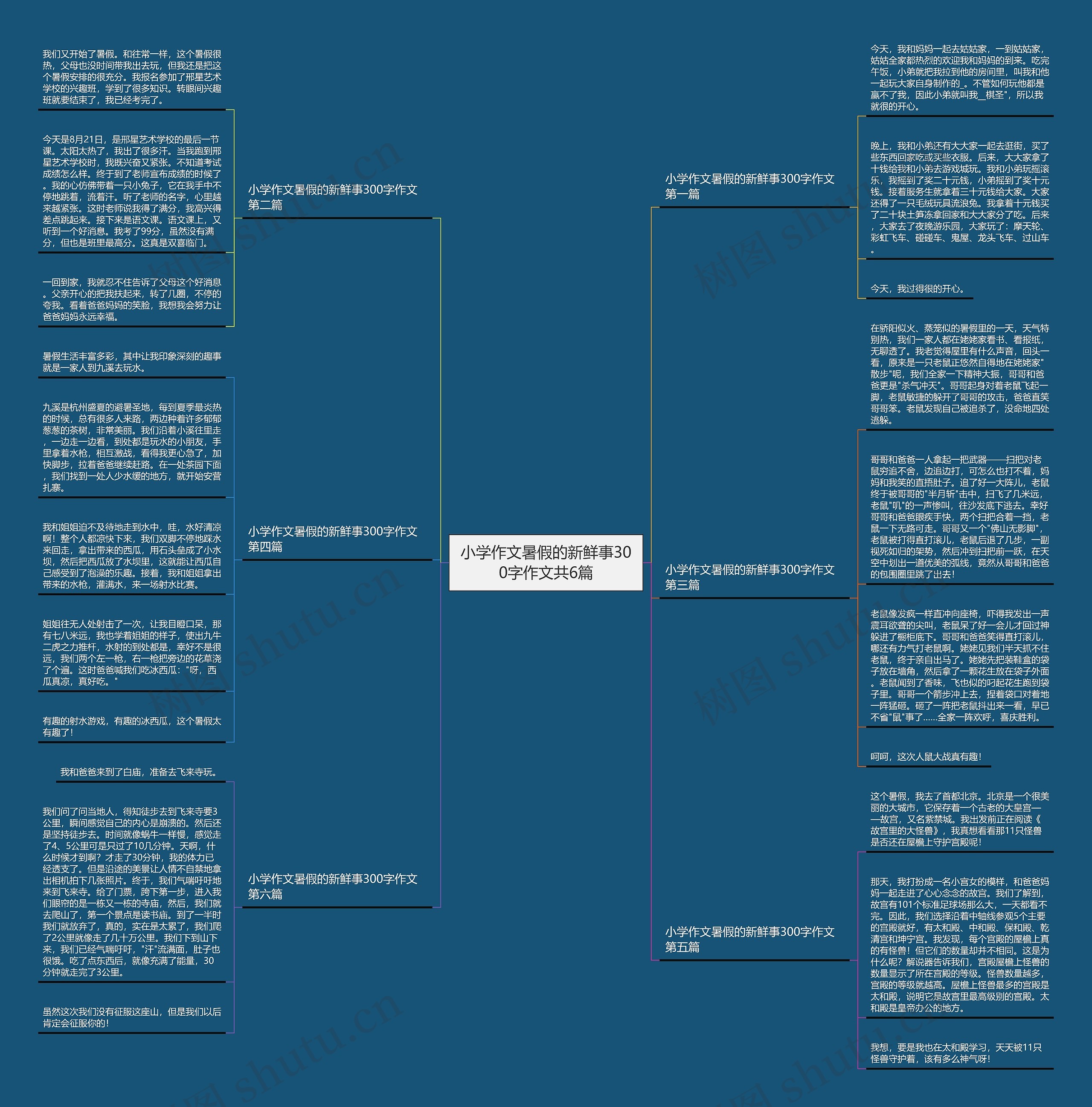 小学作文暑假的新鲜事300字作文共6篇 小学作文暑假的新鲜事300字作文共6篇