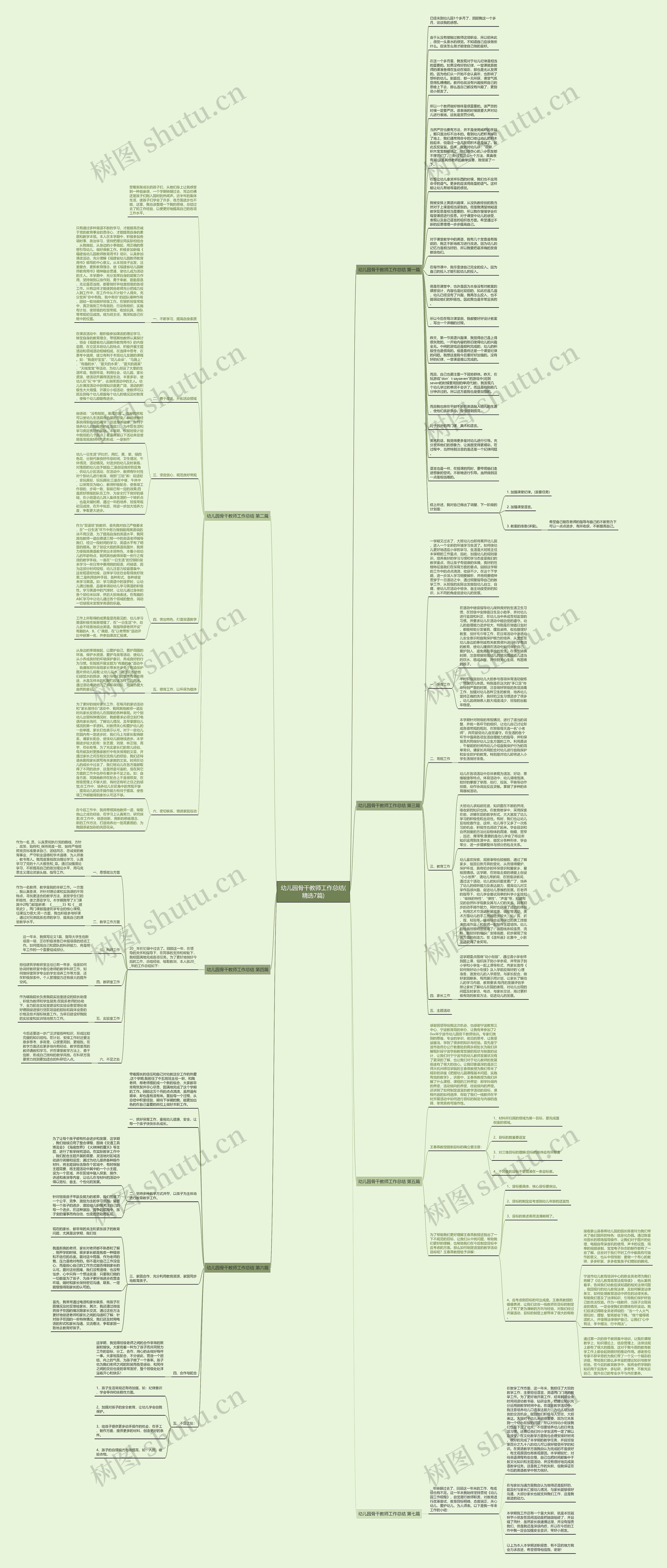 幼儿园骨干教师工作总结(精选7篇)思维导图