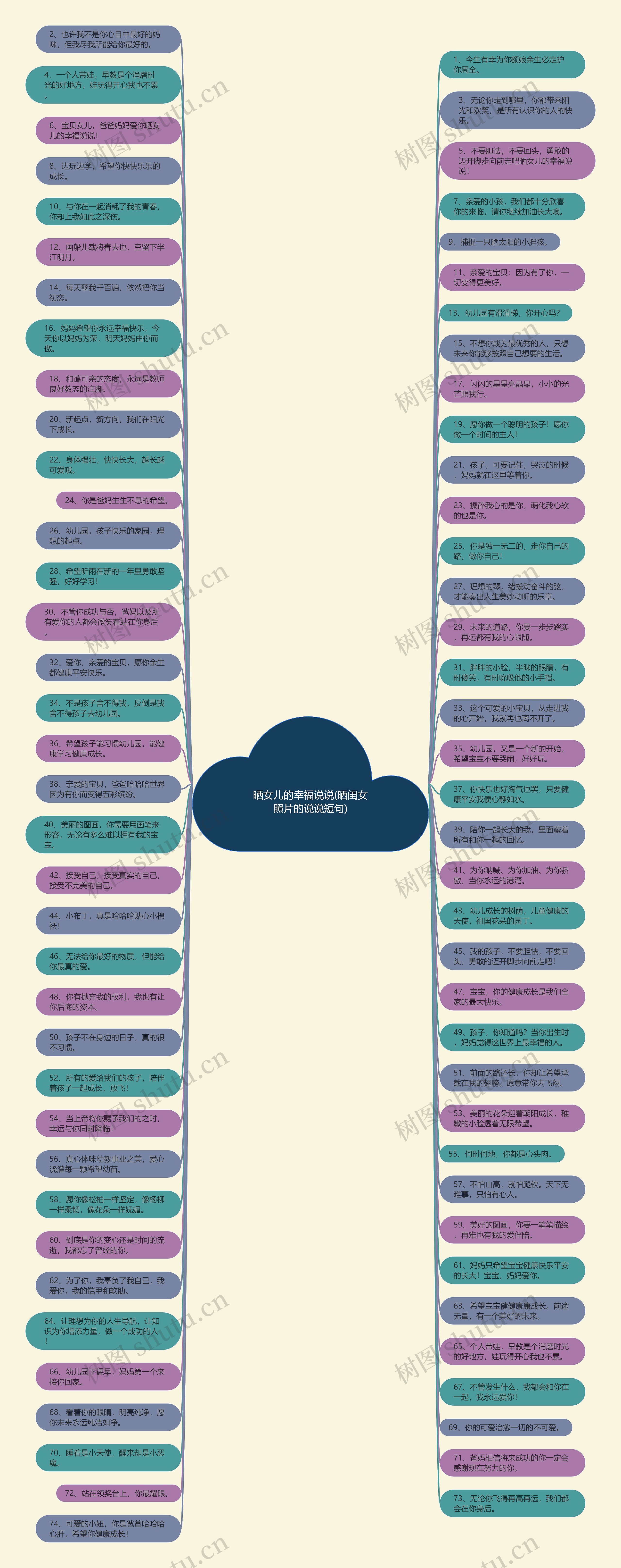 晒女儿的幸福说说(晒闺女照片的说说短句)思维导图