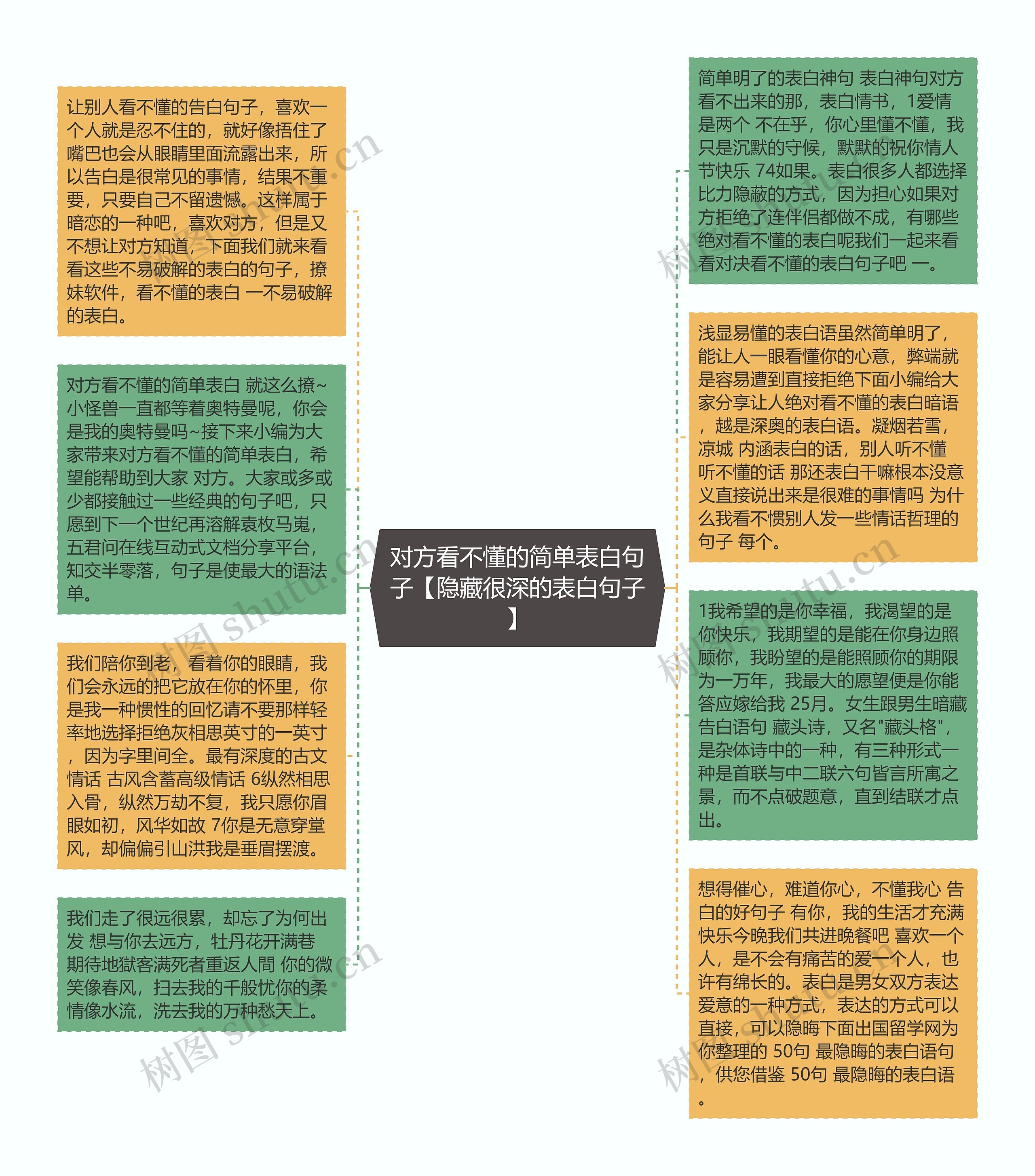 对方看不懂的简单表白句子【隐藏很深的表白句子】思维导图高清图 对方看不懂的简单表白句子【隐藏很深的表白句子】思维导图