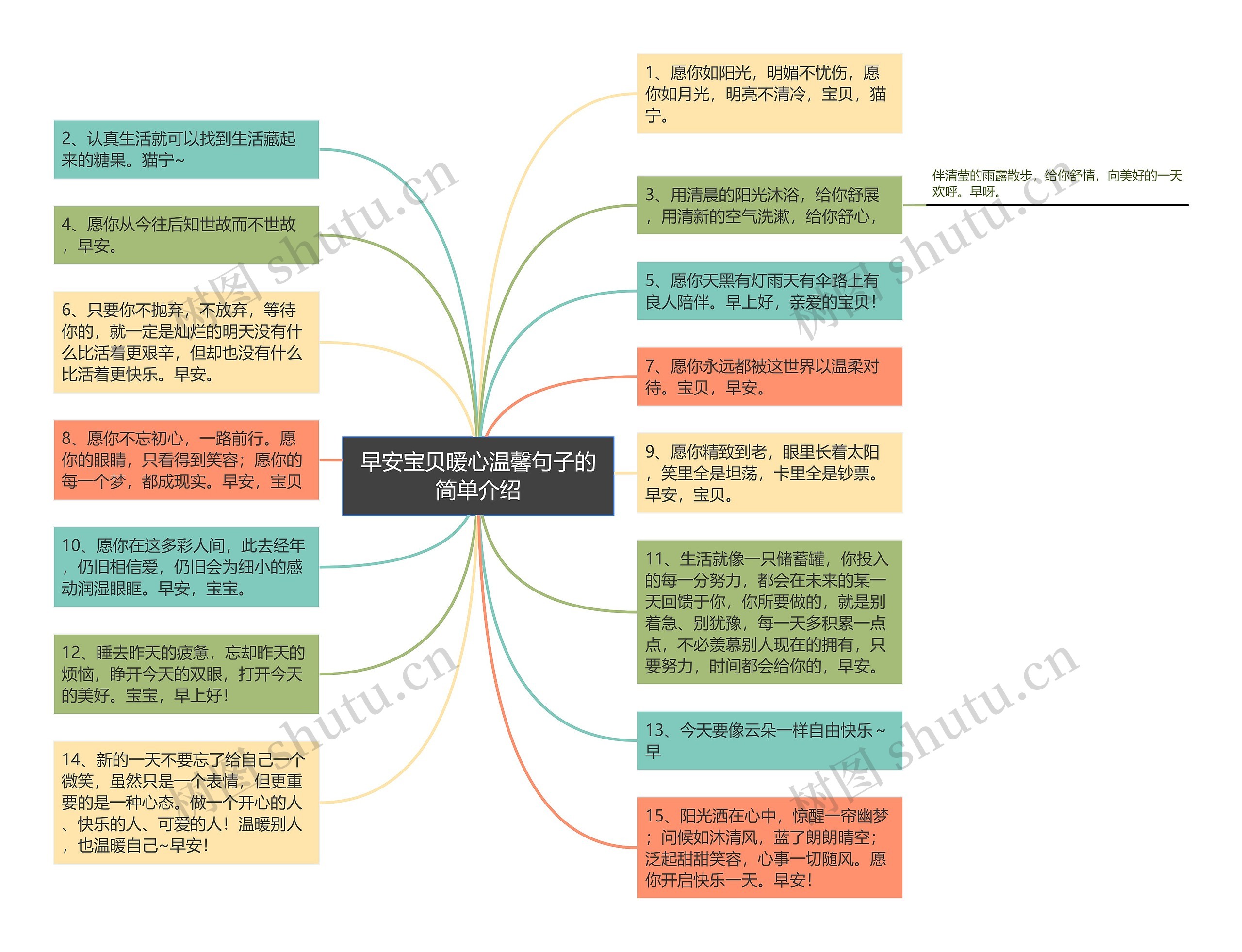 早安宝贝暖心温馨句子的简单介绍思维导图