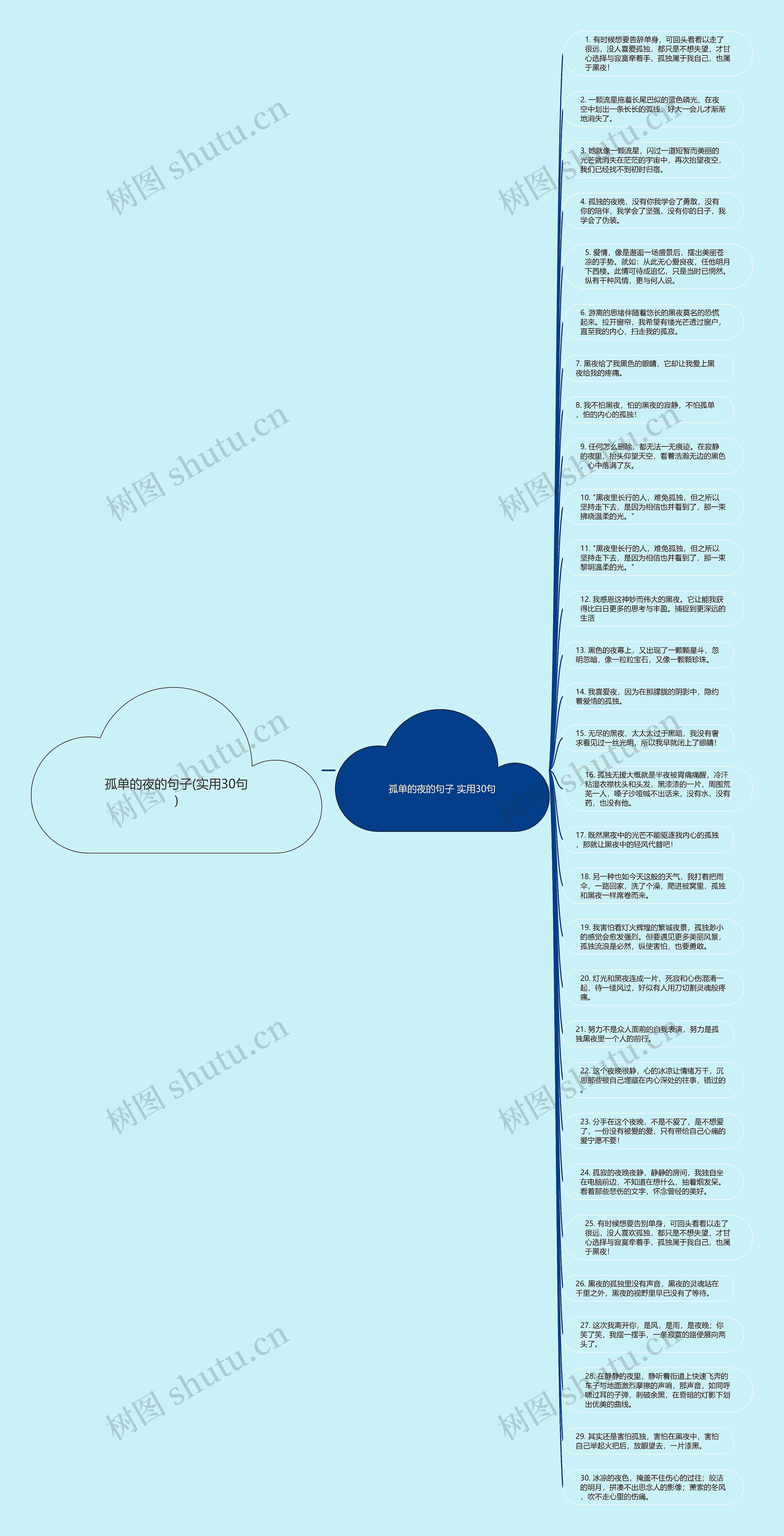 孤单的夜的句子(实用30句)思维导图