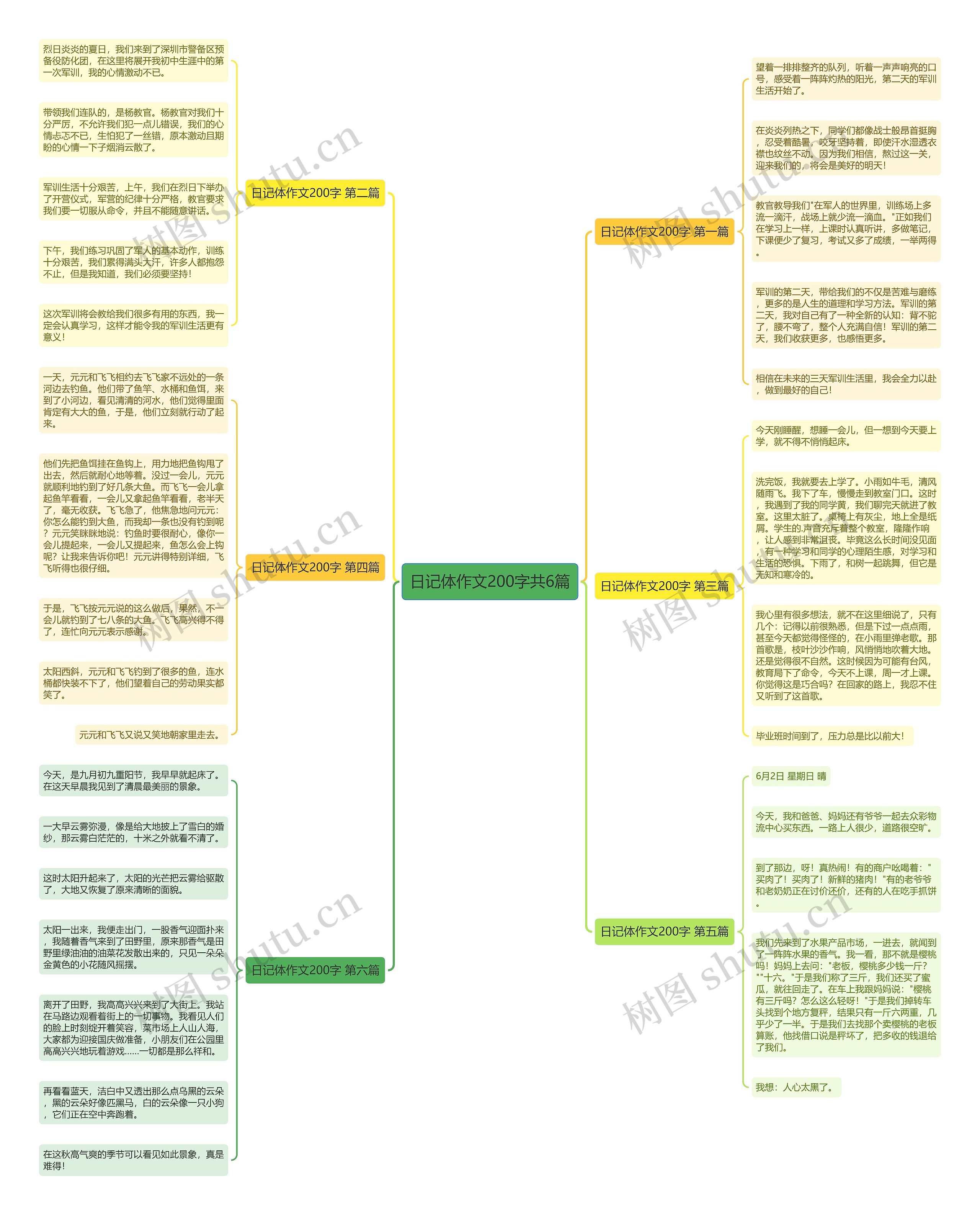 日记体作文200字共6篇思维导图
