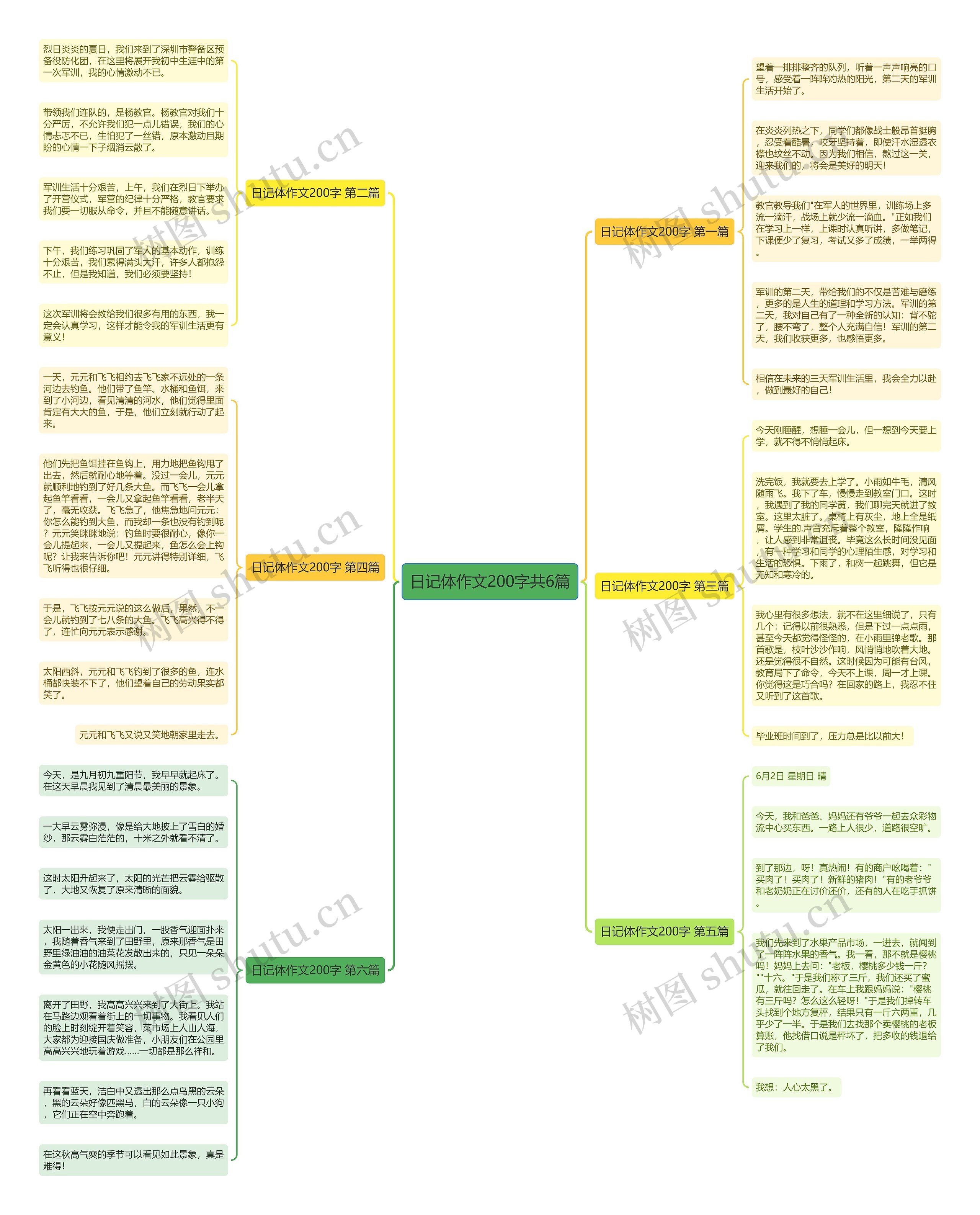 日记体作文200字共6篇 日记体作文200字共6篇