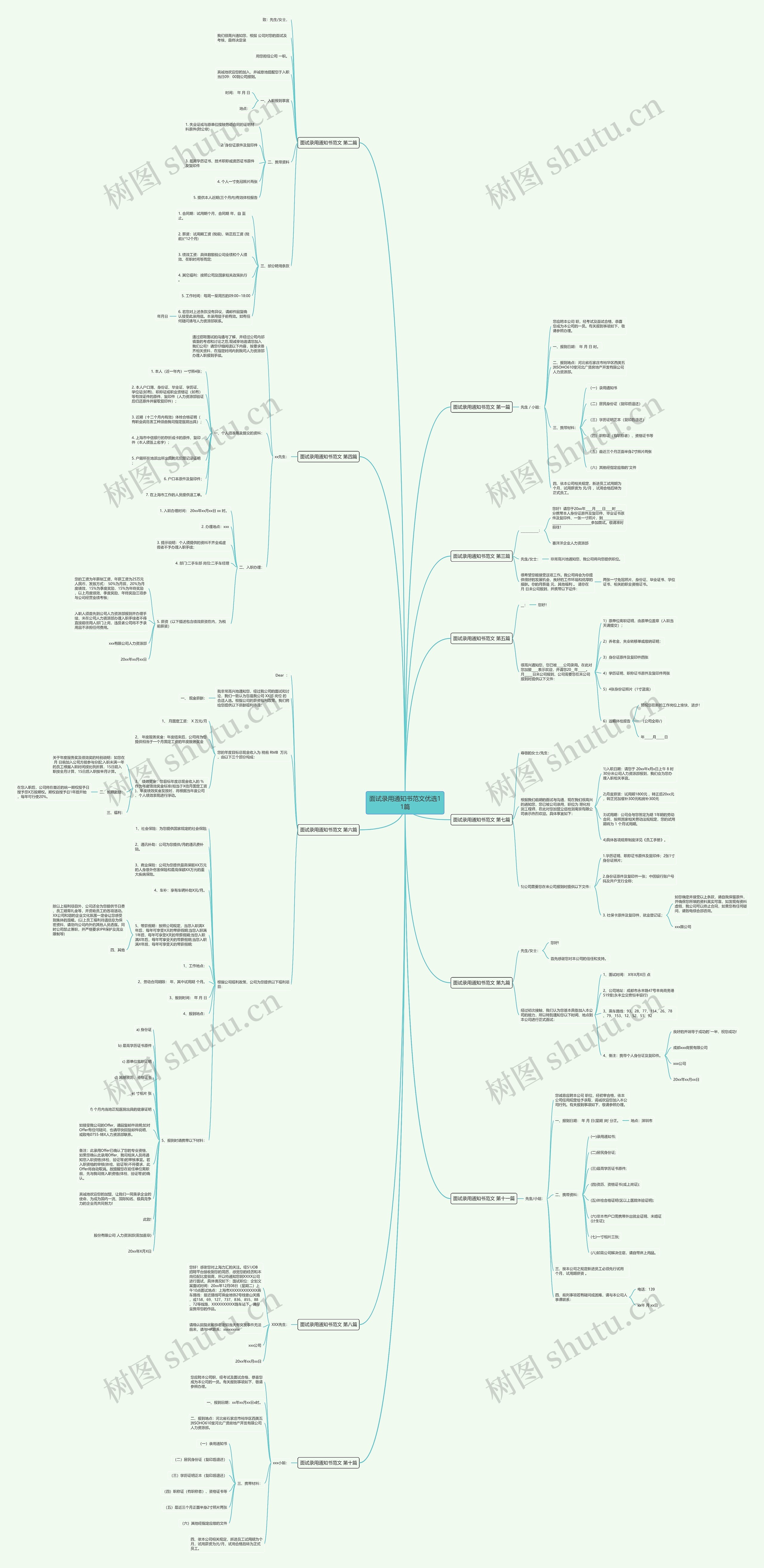 面试录用通知书范文优选11篇思维导图