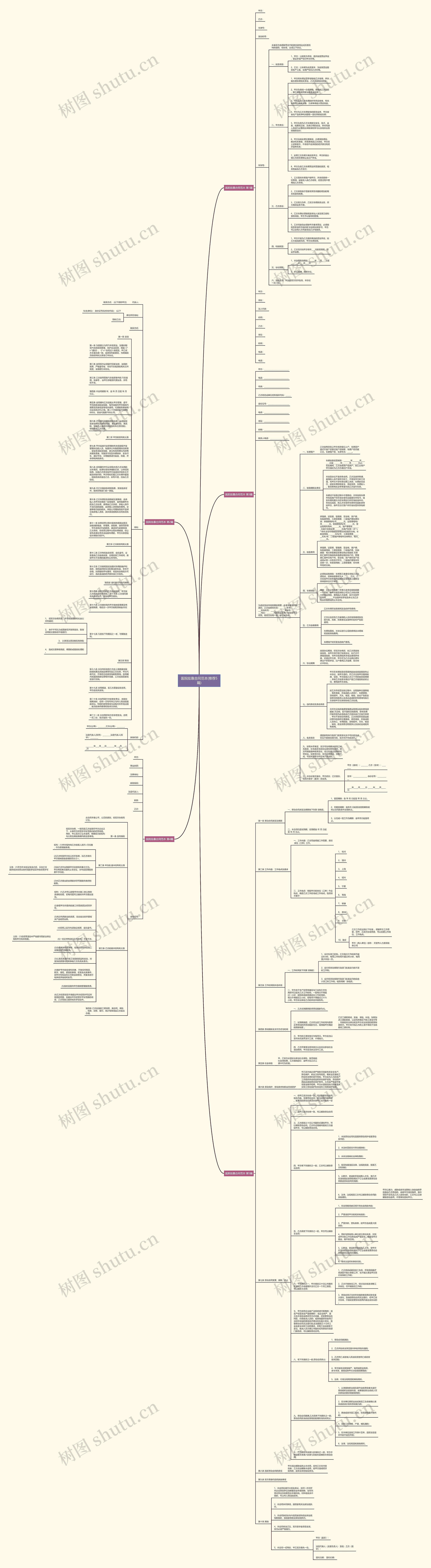 医院挂靠合同范本(推荐5篇)思维导图