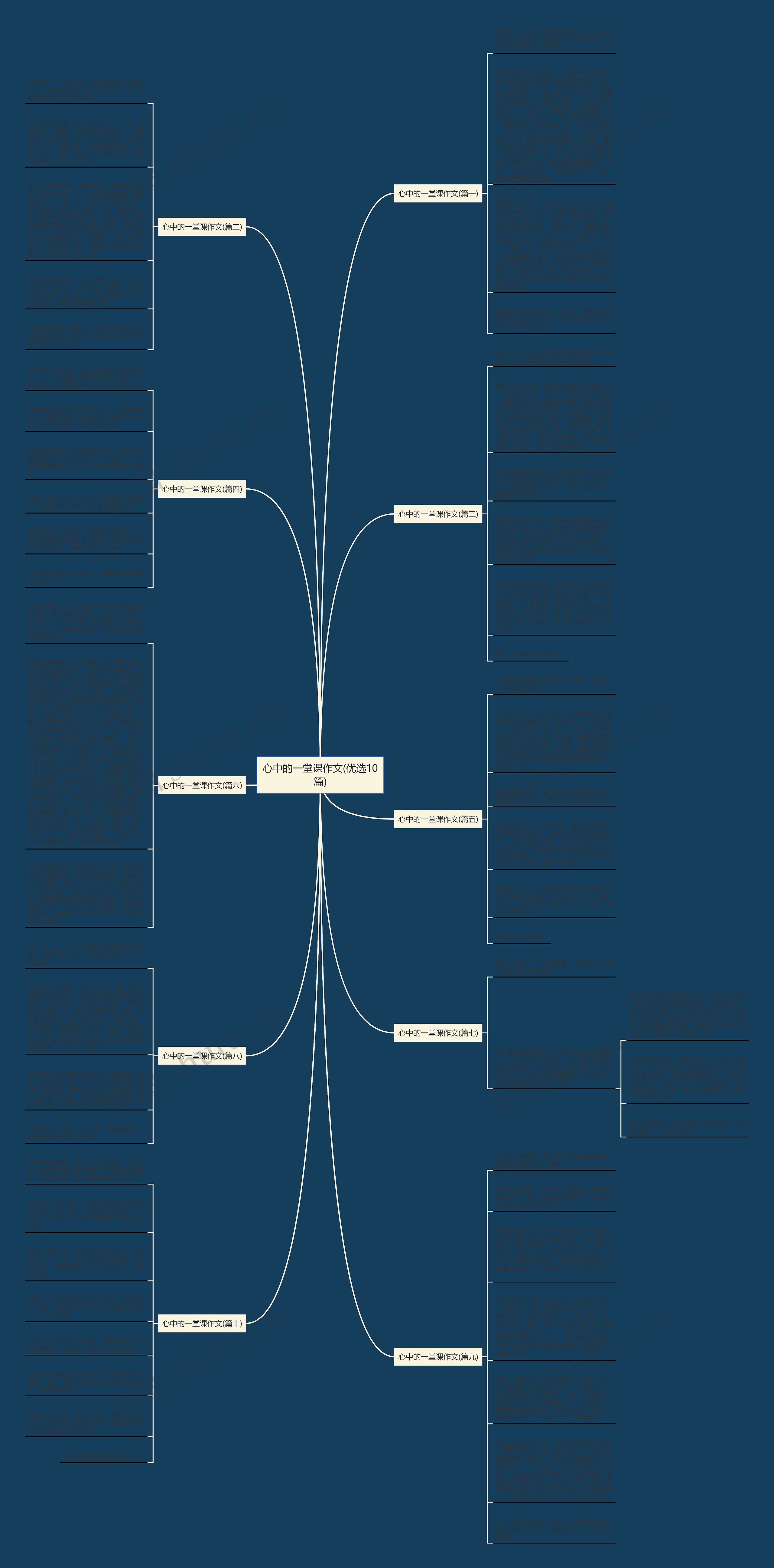 心中的一堂课作文(优选10篇)思维导图