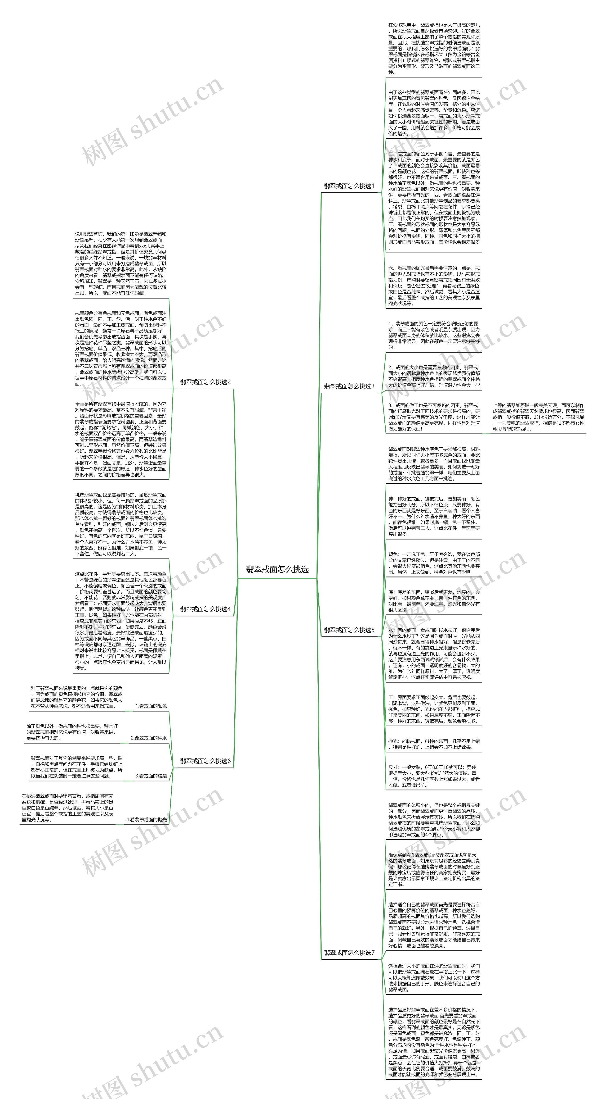 翡翠戒面怎么挑选思维导图
