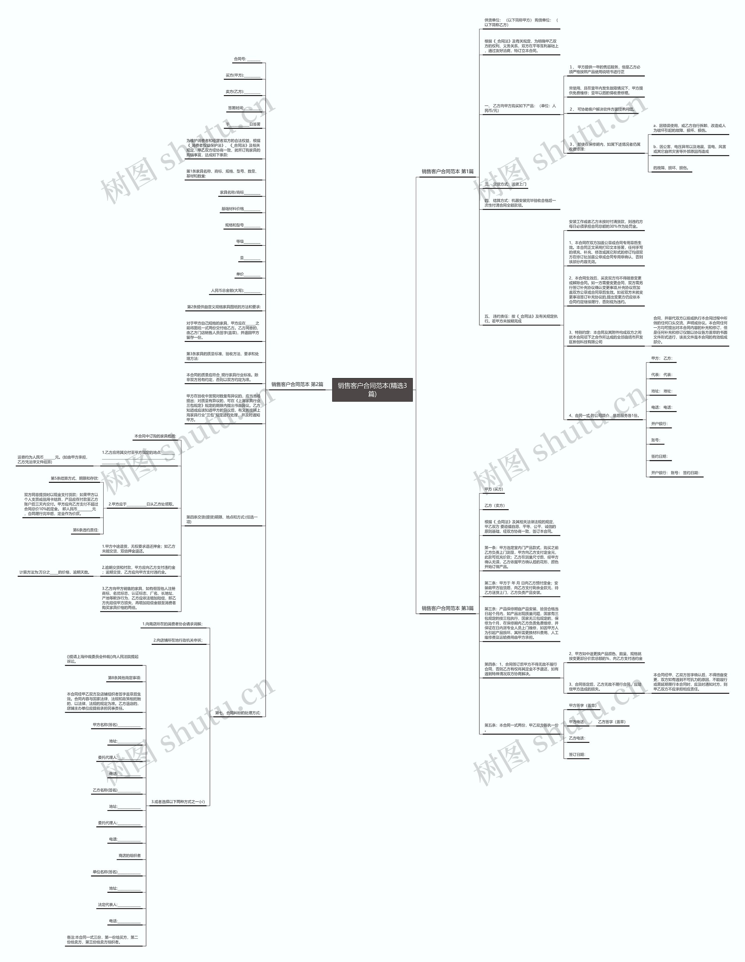 销售客户合同范本(精选3篇)思维导图