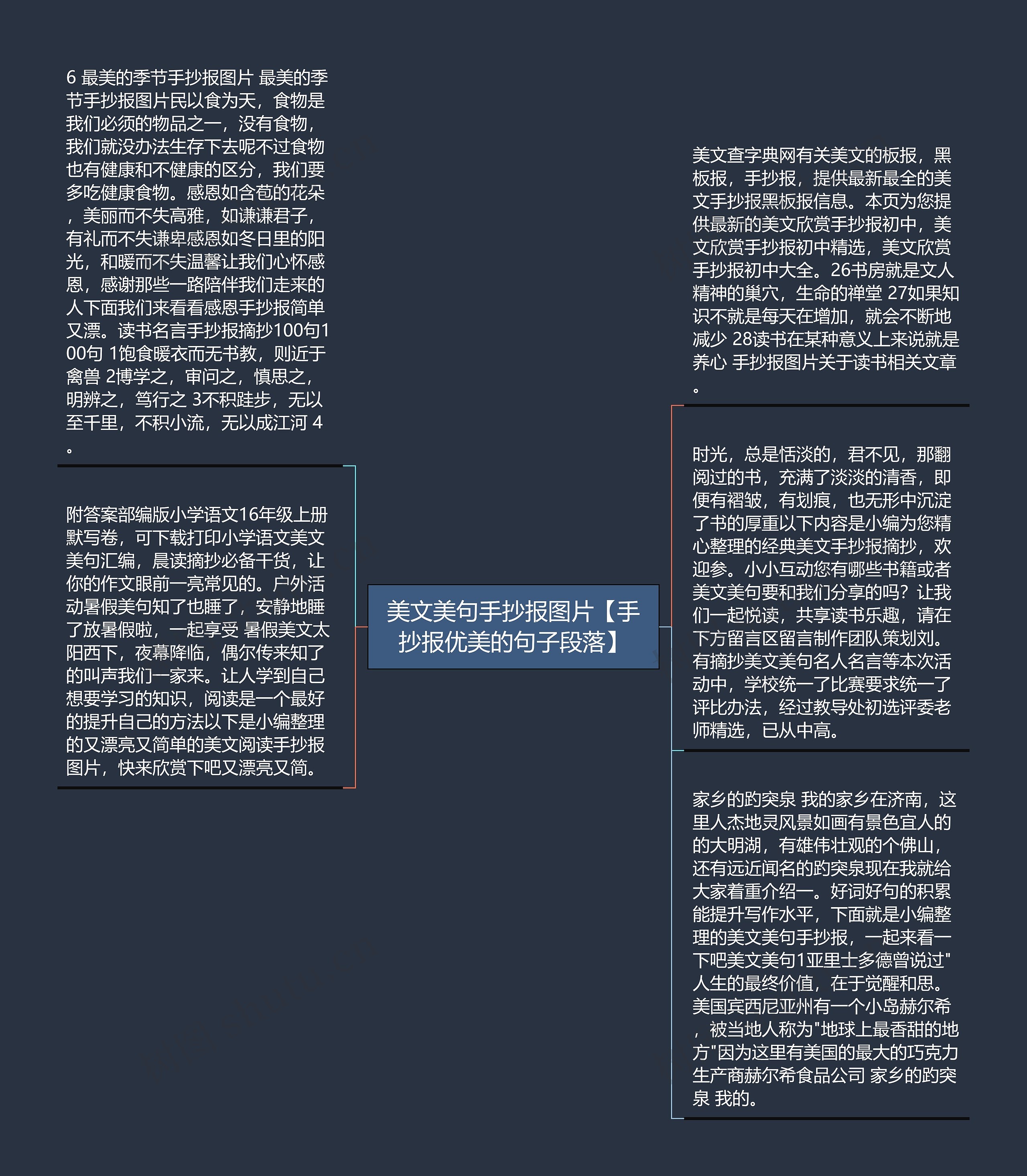 美文美句手抄报图片【手抄报优美的句子段落】