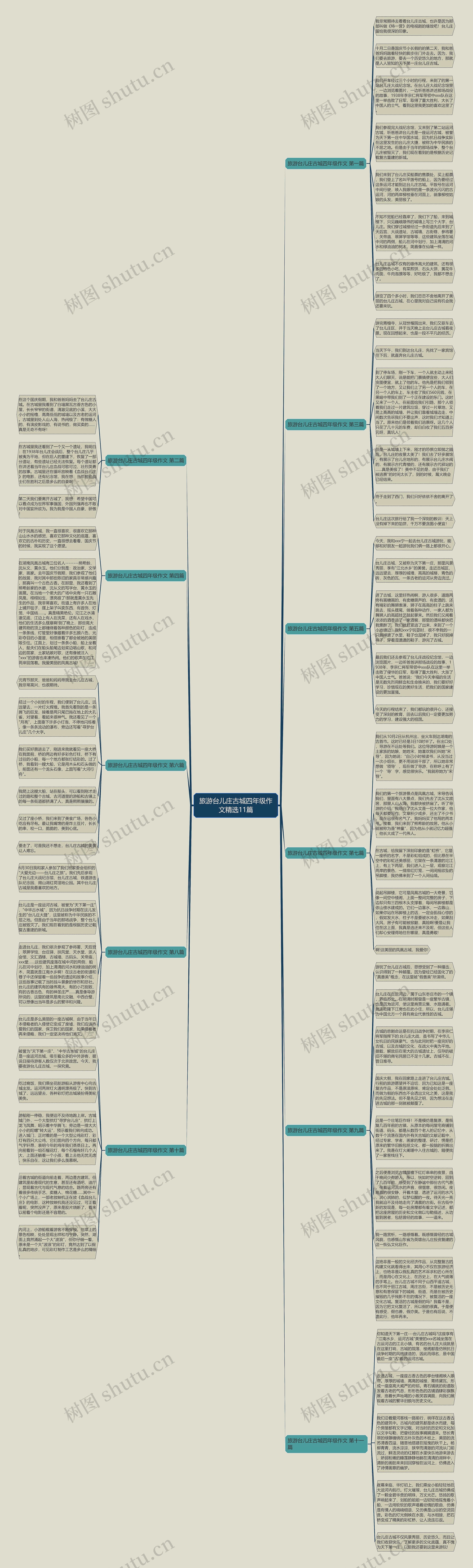 旅游台儿庄古城四年级作文精选11篇思维导图