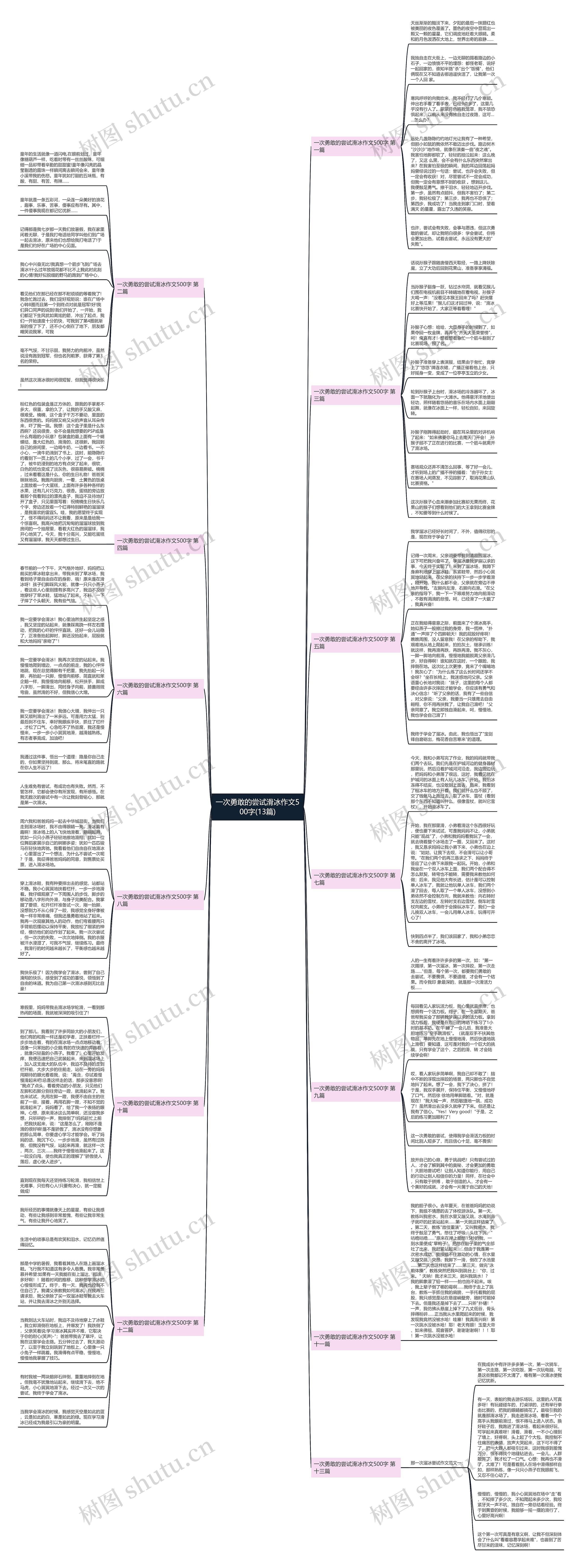 一次勇敢的尝试滑冰作文500字(13篇)思维导图