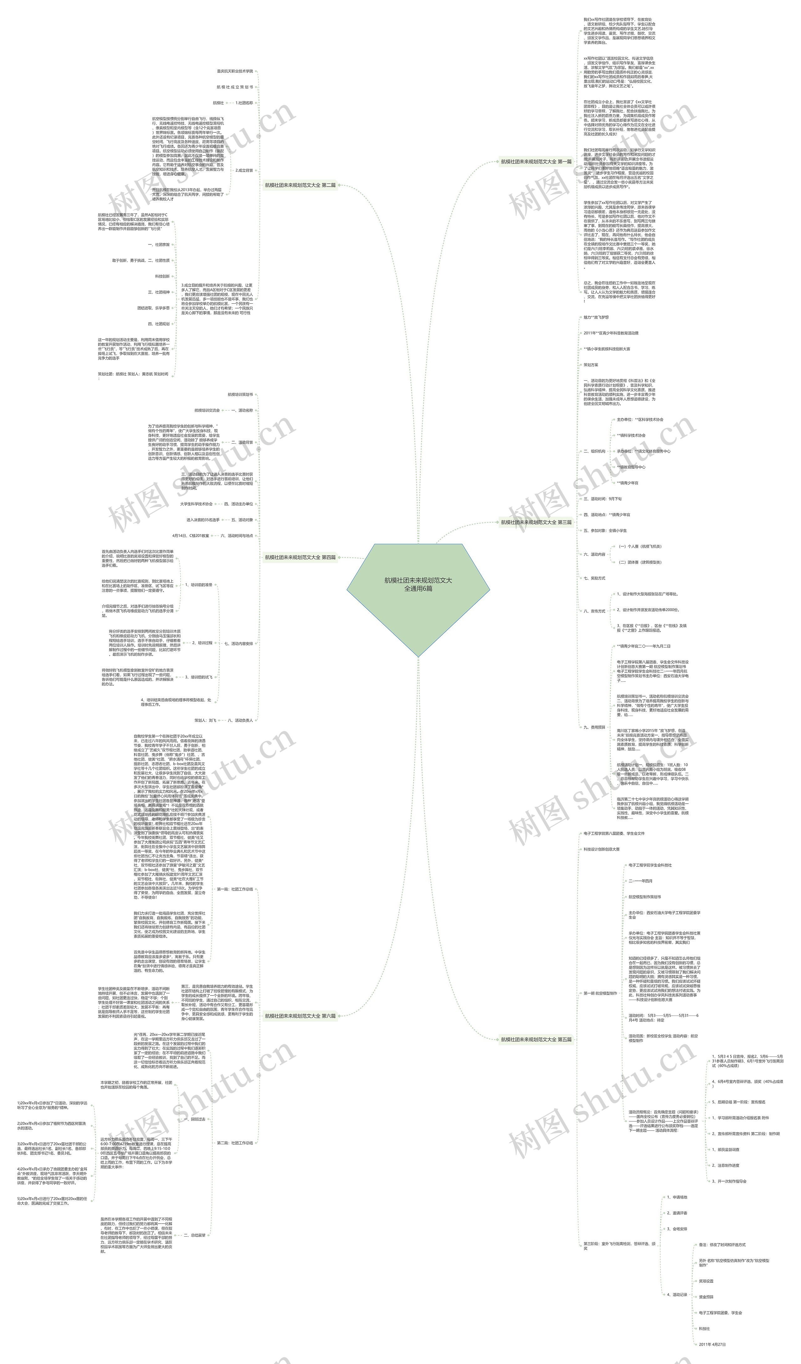 航模社团未来规划范文大全通用6篇思维导图