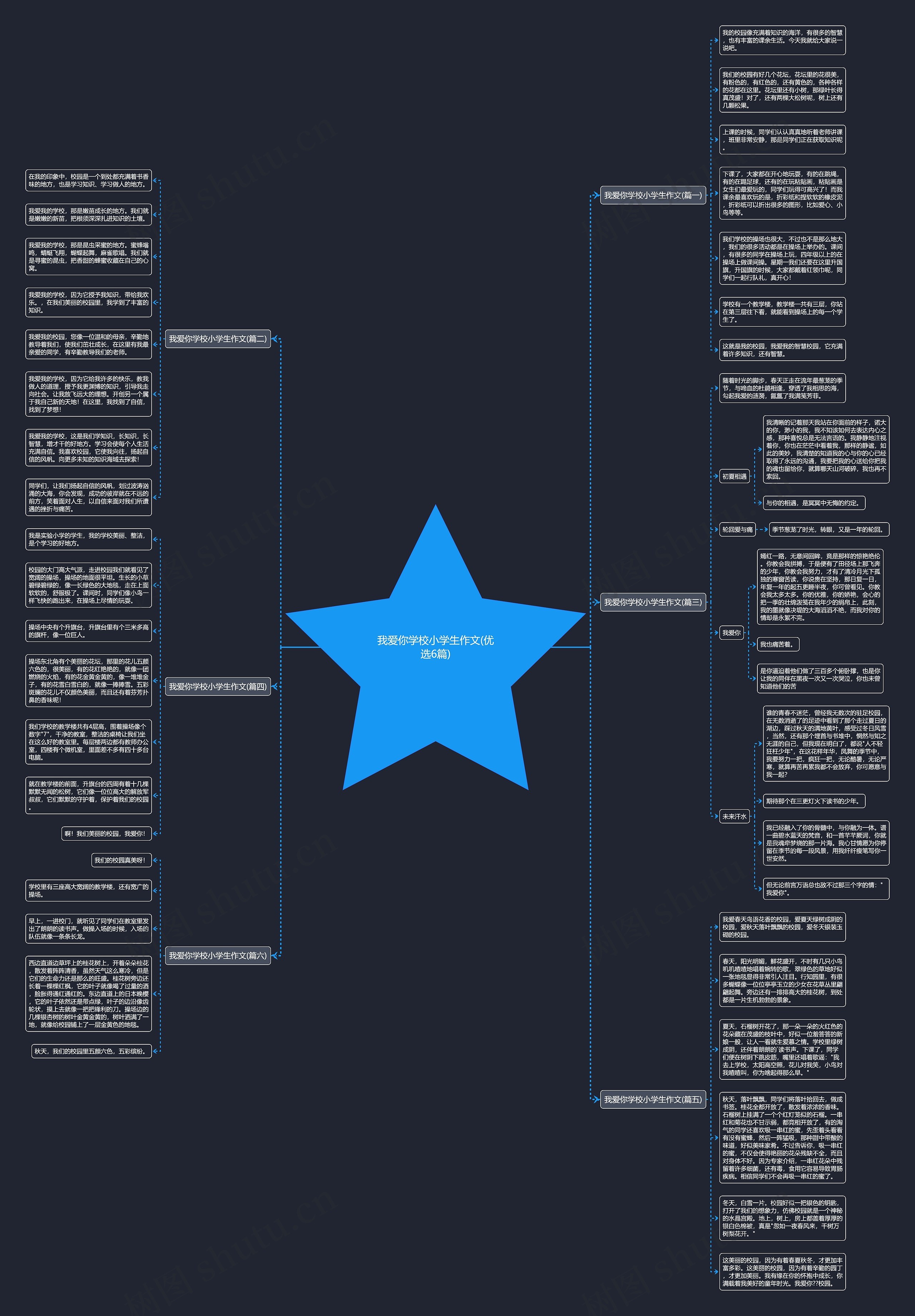 我爱你学校小学生作文(优选6篇)思维导图