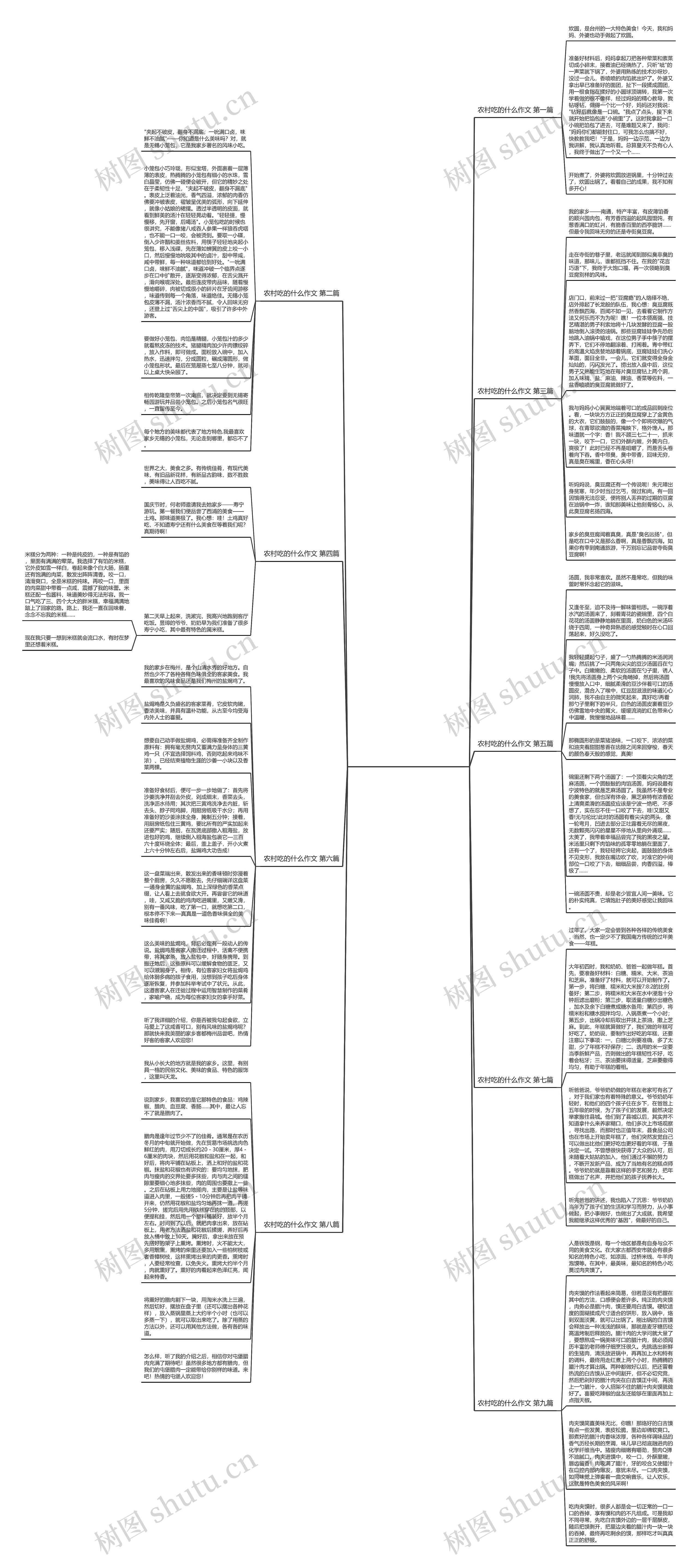 农村吃的什么作文精选9篇思维导图