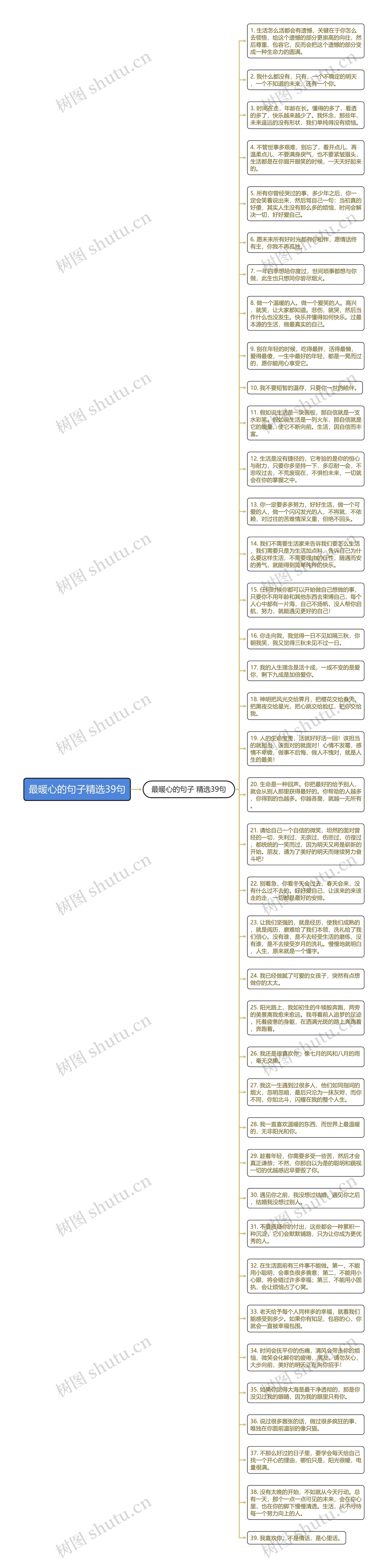 最暖心的句子精选39句思维导图