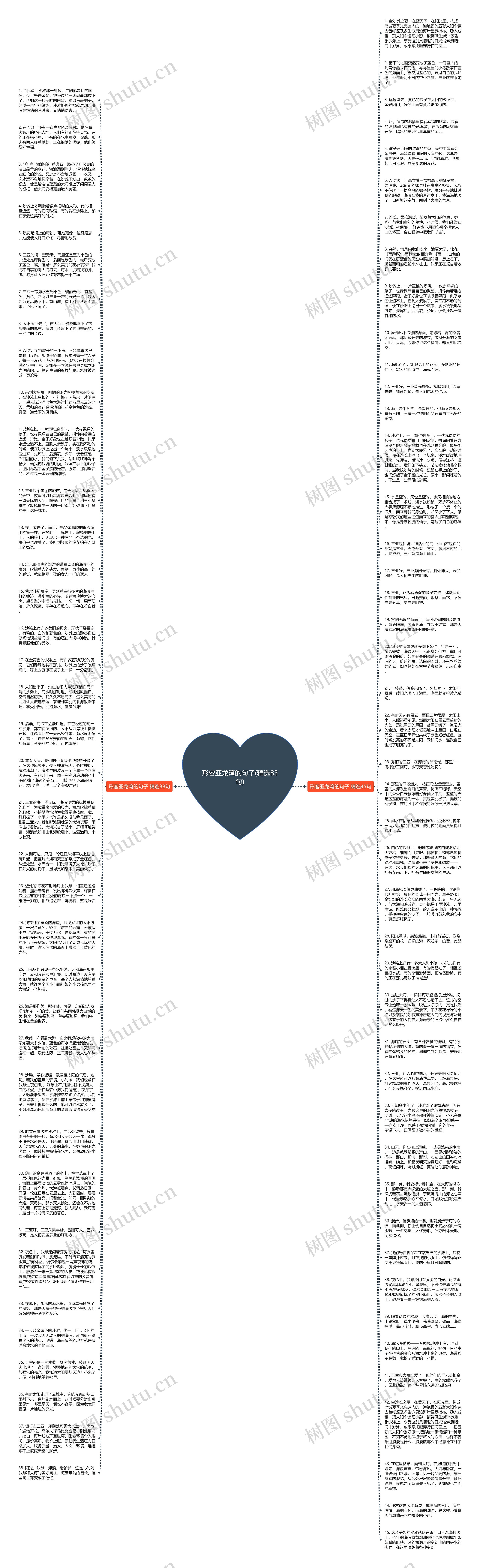 形容亚龙湾的句子(精选83句)思维导图