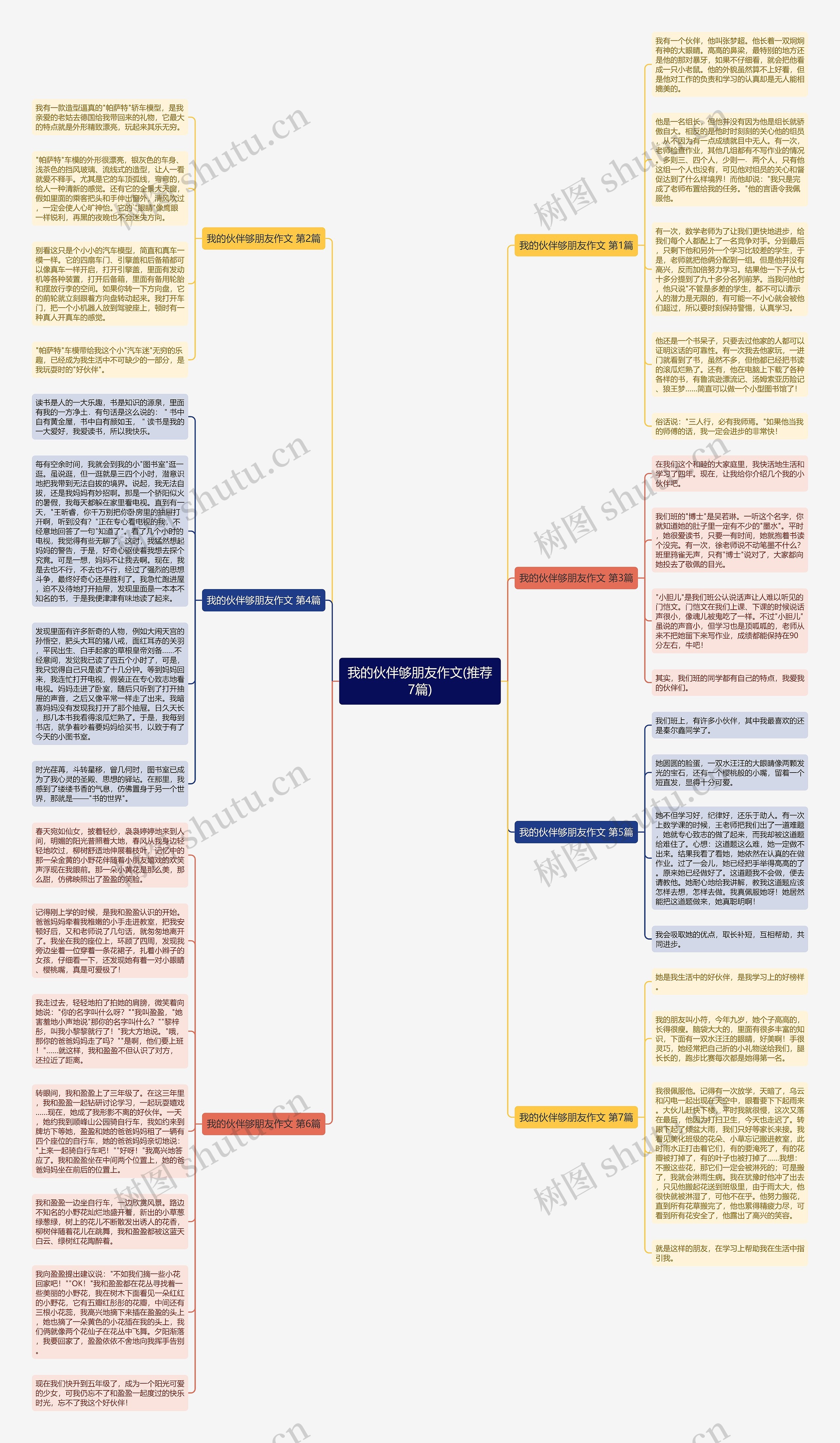 我的伙伴够朋友作文(推荐7篇)思维导图
