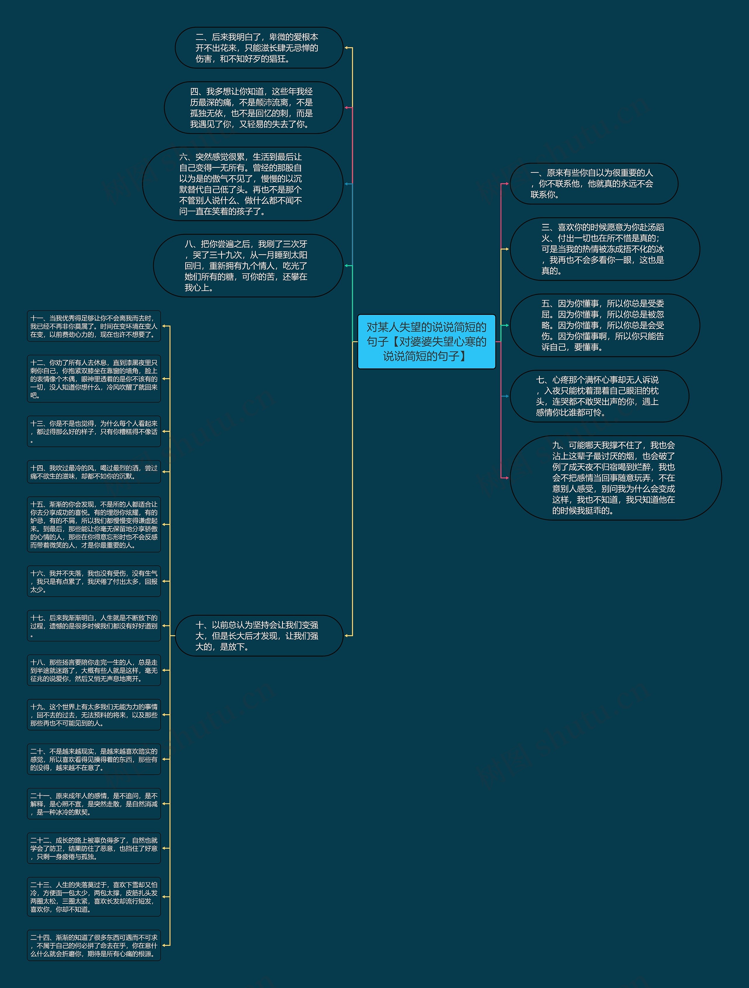 对某人失望的说说简短的句子【对婆婆失望心寒的说说简短的句子】思维导图