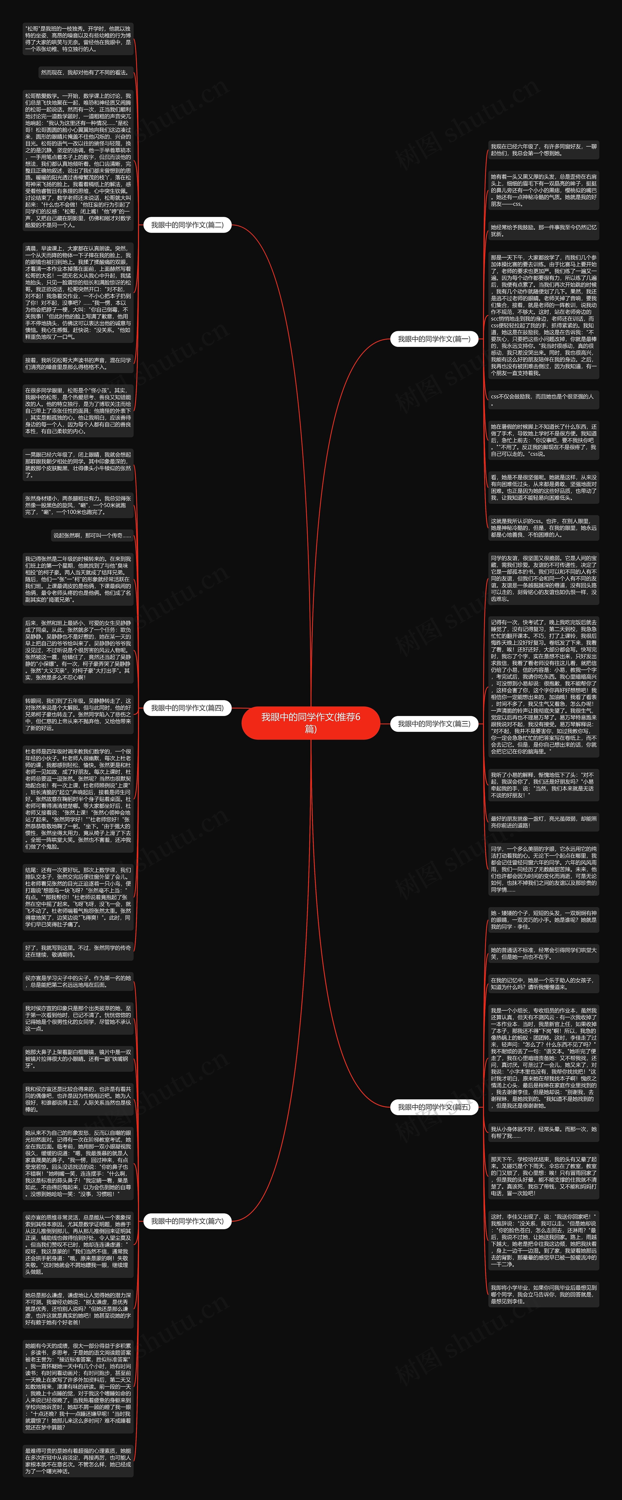 我眼中的同学作文(推荐6篇)思维导图