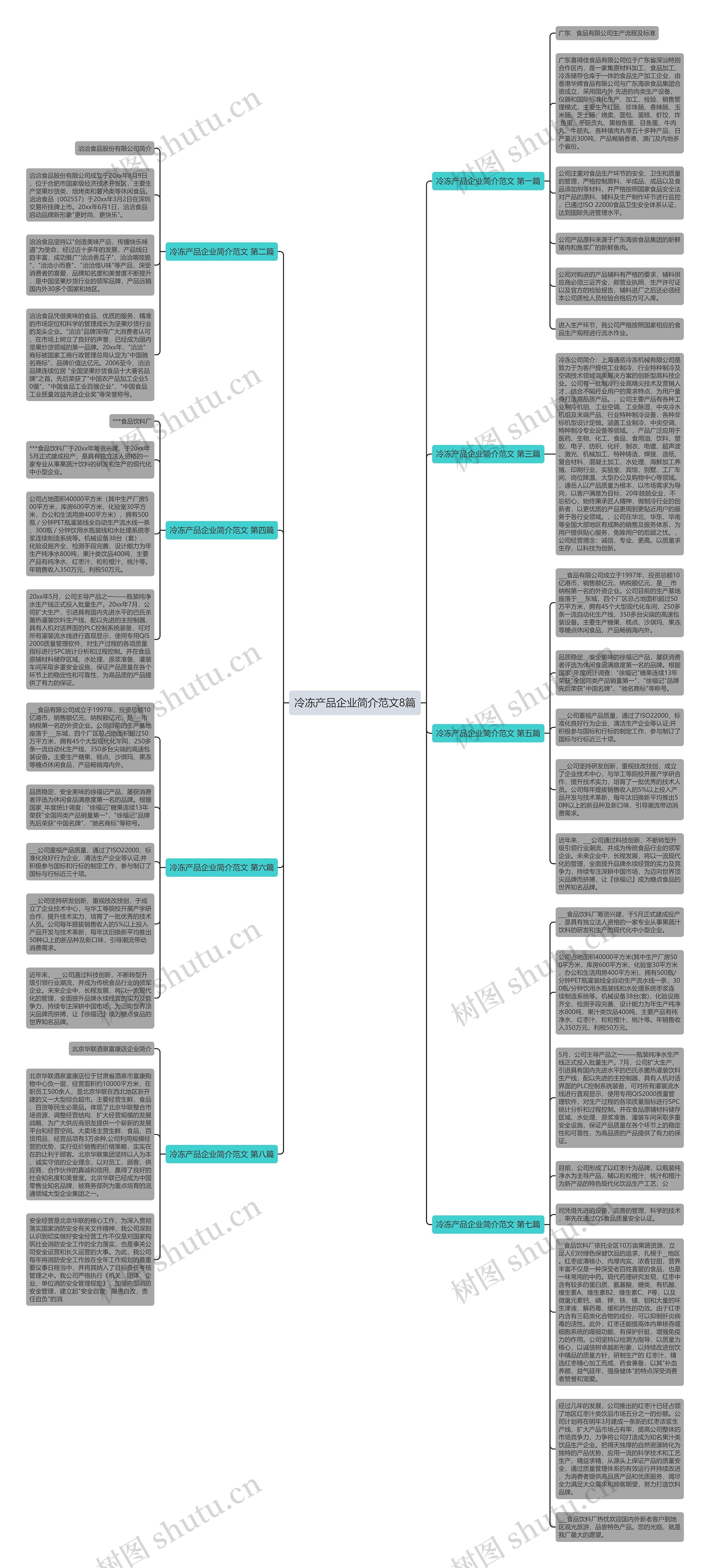 冷冻产品企业简介范文8篇思维导图
