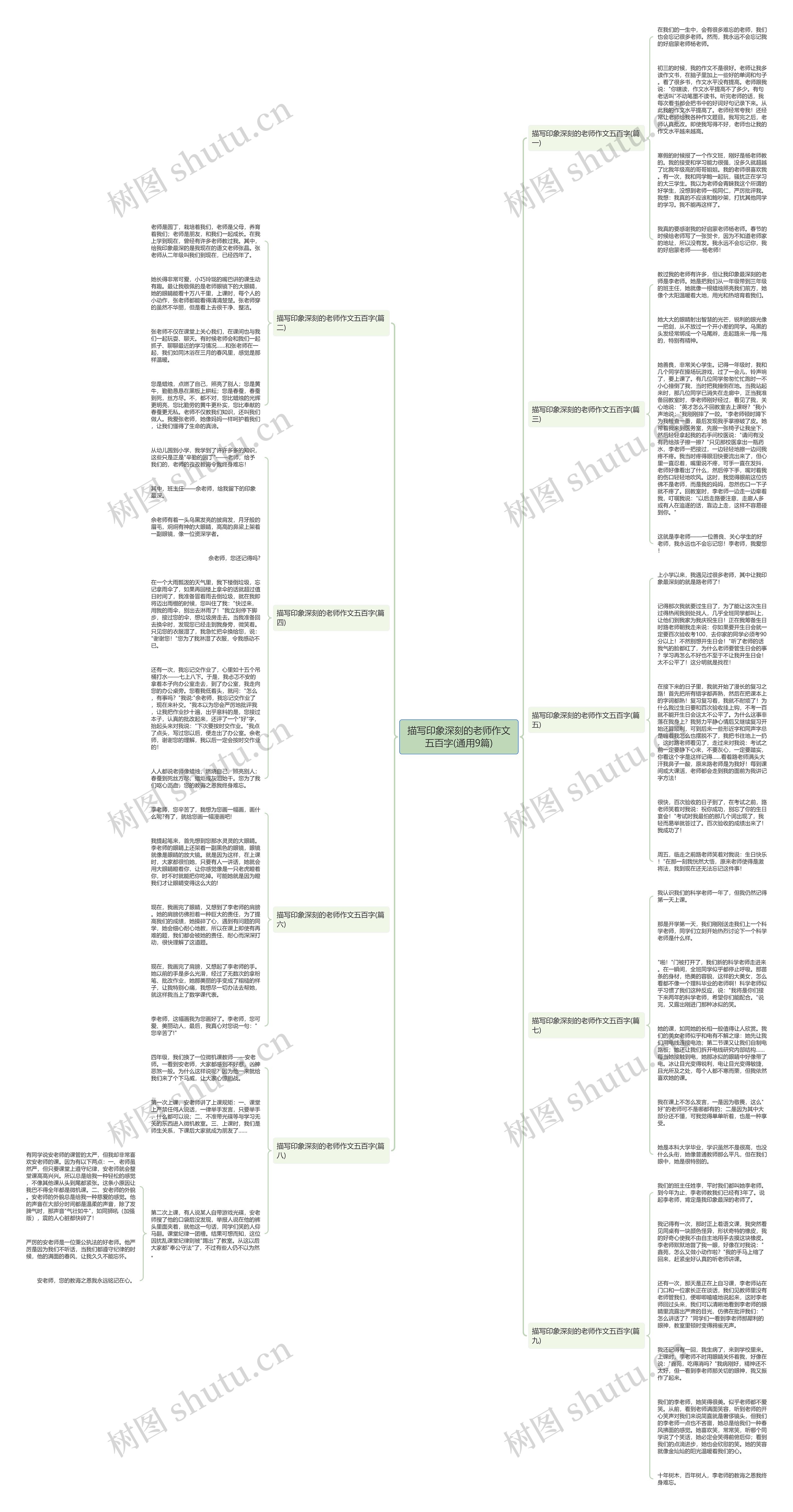描写印象深刻的老师作文五百字(通用9篇) 描写印象深刻的老师作文五百字(通用9篇)