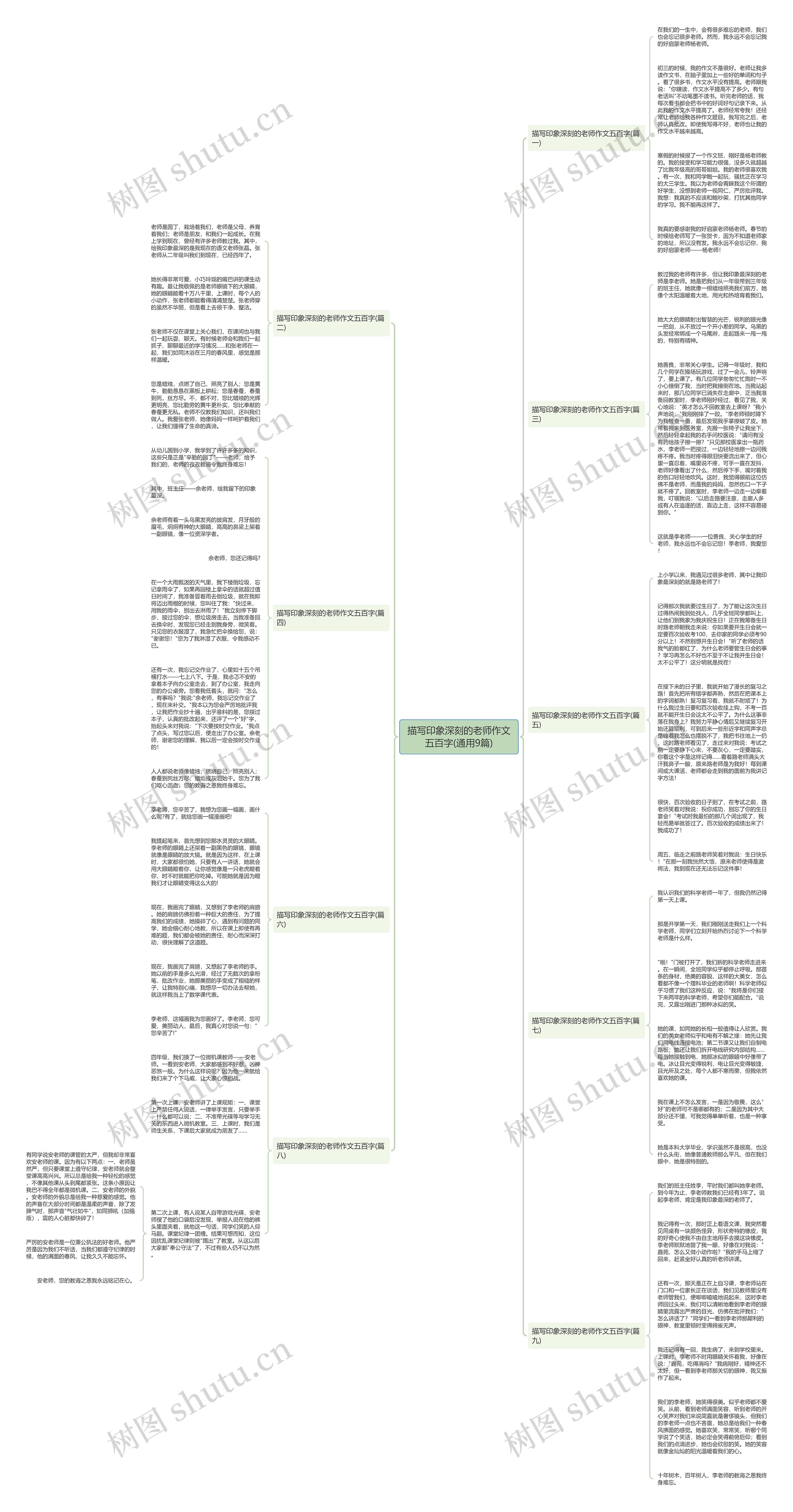 描写印象深刻的老师作文五百字(通用9篇)思维导图