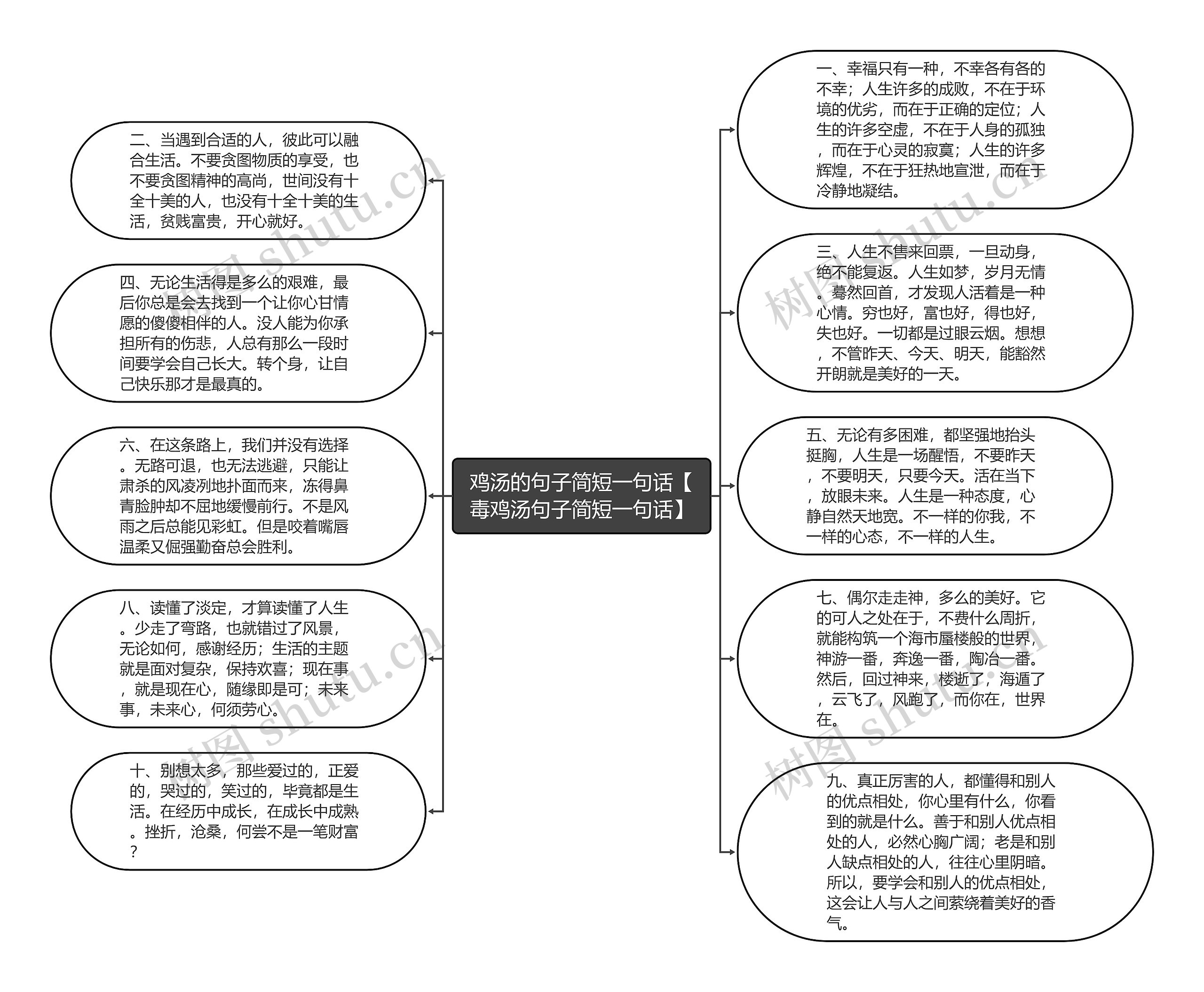 鸡汤的句子简短一句话【毒鸡汤句子简短一句话】思维导图