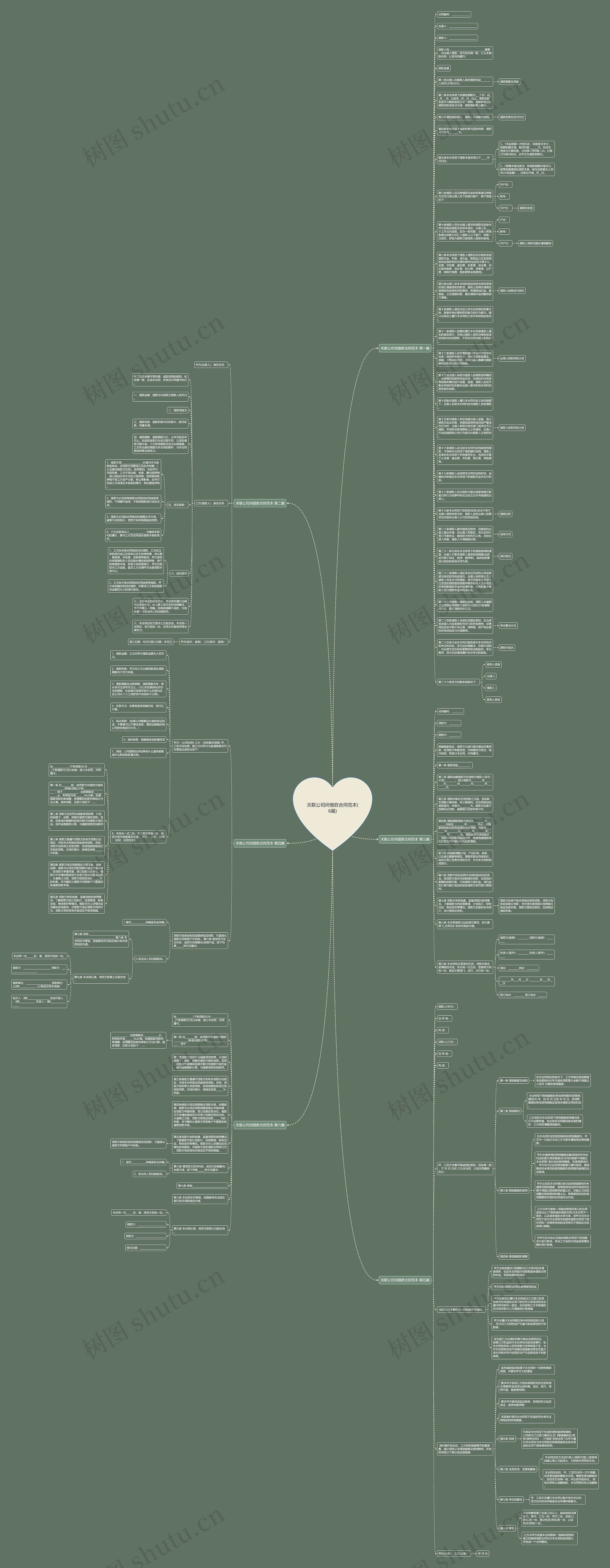 关联公司间借款合同范本(6篇)思维导图