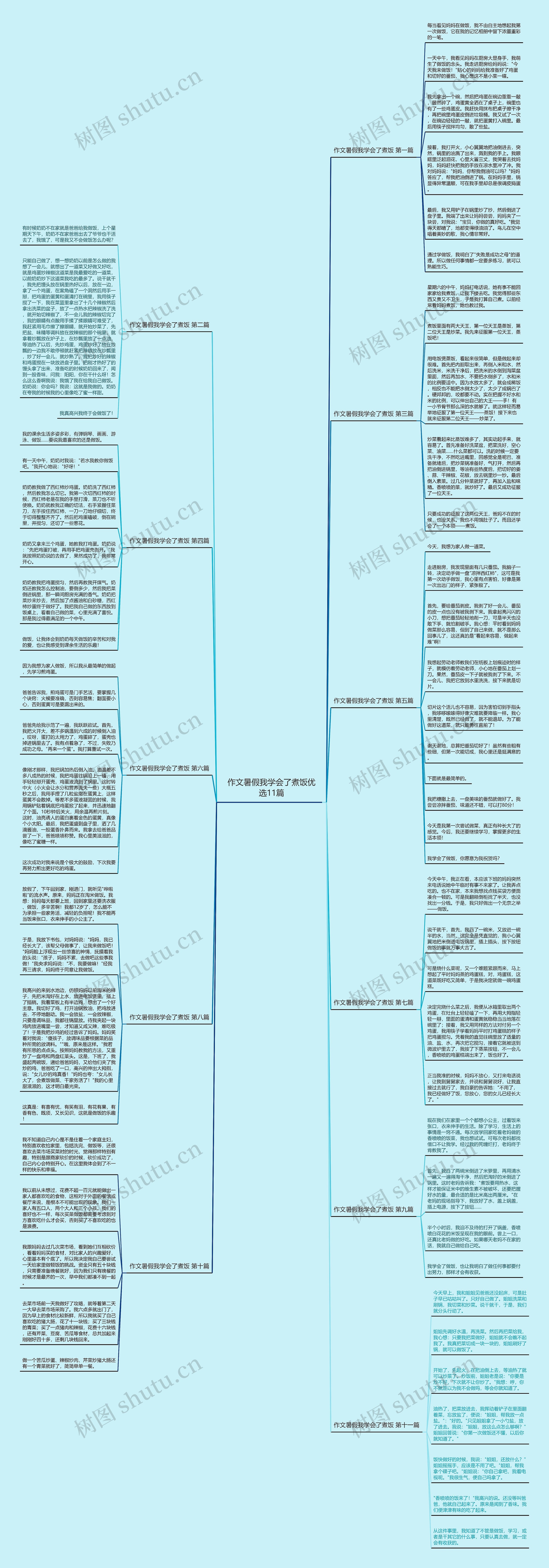 作文暑假我学会了煮饭优选11篇 作文暑假我学会了煮饭优选11篇